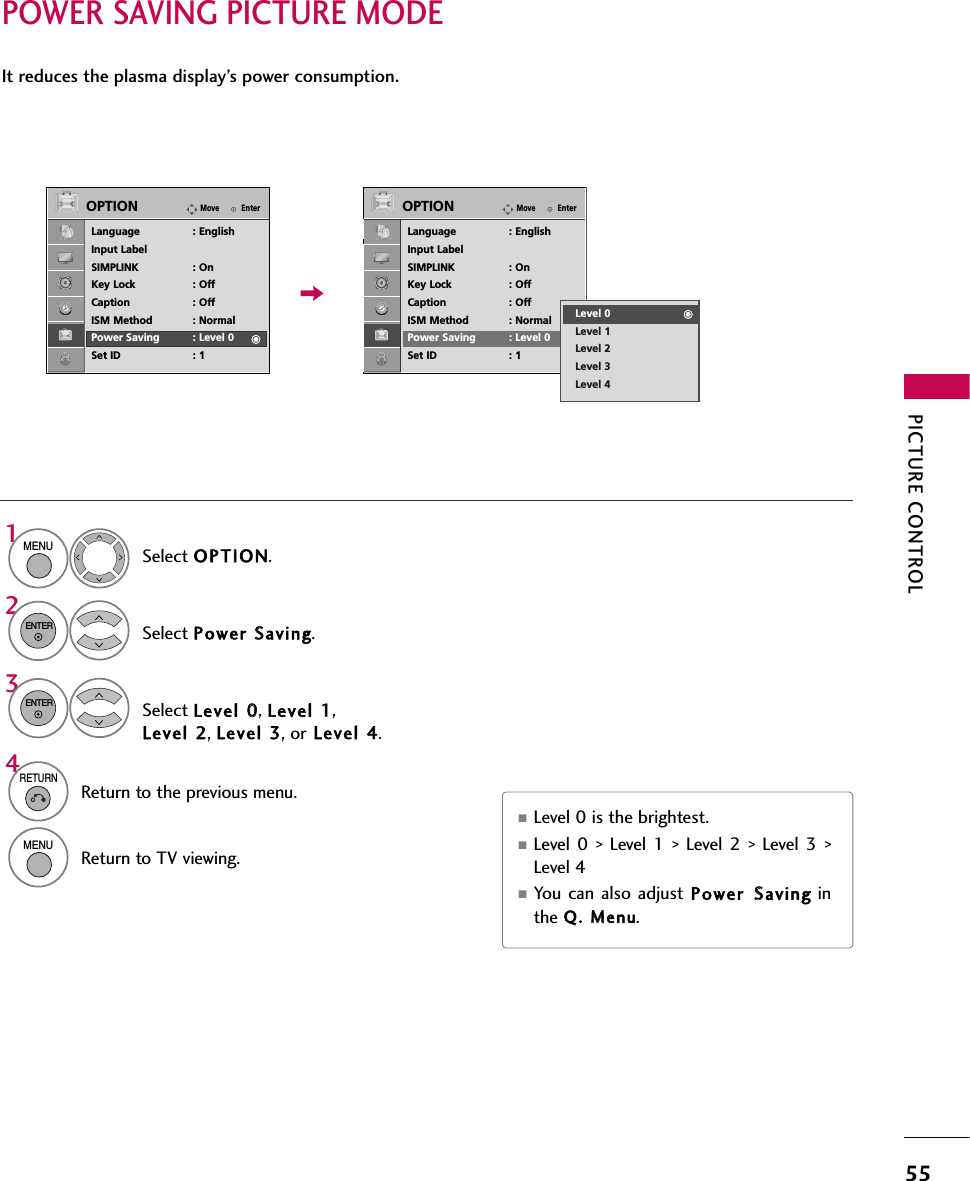 PICTURE CONTROL55POWER SAVING PICTURE MODEIt reduces the plasma display’s power consumption.■Level 0 is the brightest.■Level 0 &gt; Level 1 &gt; Level 2 &gt; Level 3 &gt;Level 4■You can also adjust Power SSaving inthe Q. MMenu.Select OPTION.Select Power SSaving.1MENU2ENTERSelect Level 00, Level 11,Level 22, Level 33, or Level 44.3ENTER4RETURNReturn to the previous menu.MENUReturn to TV viewing.EnterMoveOPTIONLanguage : EnglishInput LabelSIMPLINK : OnKey Lock : OffCaption : OffISM Method : NormalPower Saving : Level 0Set ID : 1EnterMoveOPTIONLanguage : EnglishInput LabelSIMPLINK : OnKey Lock : OffCaption : OffISM Method : NormalPower Saving : Level 0Set ID : 1Level 0Level 1Level 2Level 3Level 4