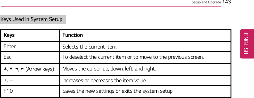 Setup and Upgrade 143Keys Used in System SetupKeys FunctionEnter Selects the current item.Esc To deselect the current item or to move to the previous screen.▲,▼,◄,►(Arrow keys) Moves the cursor up, down, left, and right.+, —Increases or decreases the item value.F10 Saves the new settings or exits the system setup.ENGLISH