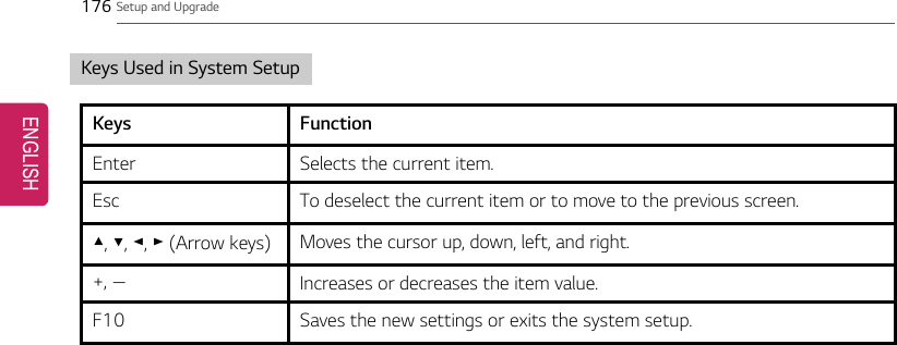 176 Setup and UpgradeKeys Used in System SetupKeys FunctionEnter Selects the current item.Esc To deselect the current item or to move to the previous screen.▲,▼,◄,►(Arrow keys) Moves the cursor up, down, left, and right.+, —Increases or decreases the item value.F10 Saves the new settings or exits the system setup.ENGLISH