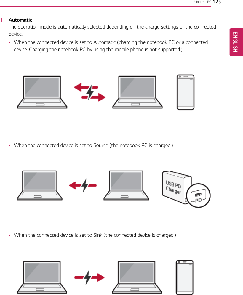 Using the PC 1251AutomaticThe operation mode is automatically selected depending on the charge settings of the connecteddevice.•When the connected device is set to Automatic (charging the notebook PC or a connecteddevice. Charging the notebook PC by using the mobile phone is not supported.)•When the connected device is set to Source (the notebook PC is charged.)•When the connected device is set to Sink (the connected device is charged.)ENGLISH