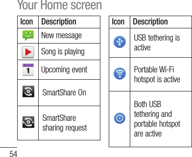 54IconDescriptionNew messageSong is playingUpcoming eventSmartShare OnSmartShare sharing requestIconDescriptionUSB tethering is activePortable Wi-Fi hotspot is activeBoth USB tethering and portable hotspot are activeYour Home screen