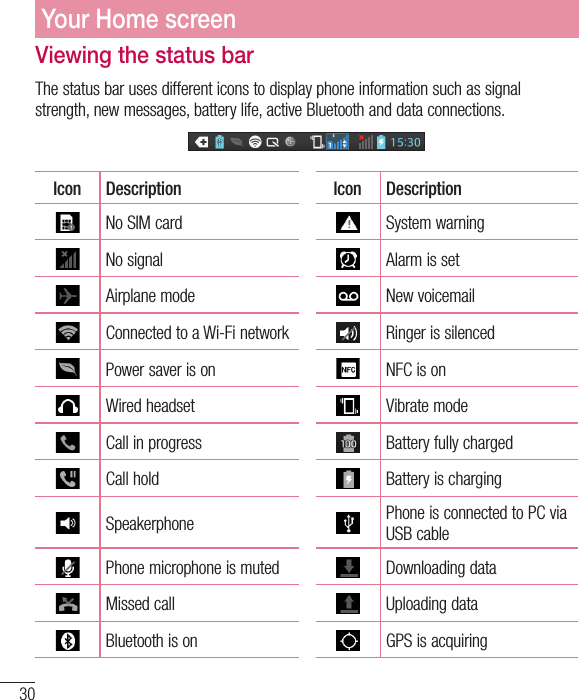 30Your Home screenViewing the status barThe status bar uses different icons to display phone information such as signal strength, new messages, battery life, active Bluetooth and data connections.Icon Description Icon DescriptionNo SIM card System warningNo signal Alarm is setAirplane mode New voicemailConnected to a Wi-Fi network Ringer is silencedPower saver is on NFC is onWired headset Vibrate modeCall in progress Battery fully chargedCall hold Battery is chargingSpeakerphone Phone is connected to PC via USB cablePhone microphone is muted Downloading dataMissed call Uploading dataBluetooth is on GPS is acquiring