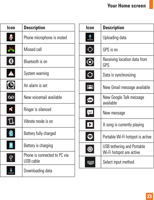 23Icon DescriptionPhone microphone is mutedMissed callBluetooth is onSystem warningAn alarm is setNew voicemail availableRinger is silencedVibrate mode is onBattery fully chargedBattery is chargingPhone is connected to PC via USB cableDownloading dataIcon DescriptionUploading dataGPS is onReceiving location data from GPSData is synchronizingNew Gmail message availableNew Google Talk message availableNew message A song is currently playingPortable Wi-Fi hotspot is activeUSB tethering and Portable Wi-Fi hotspot are activeSelect input methodYour Home screen