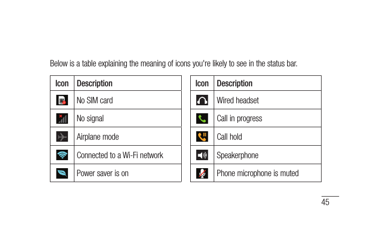 45Icon DescriptionNo SIM cardNo signalAirplane modeConnected to a Wi-Fi networkPower saver is onIcon DescriptionWired headsetCall in progressCall holdSpeakerphonePhone microphone is mutedBelow is a table explaining the meaning of icons you&apos;re likely to see in the status bar.