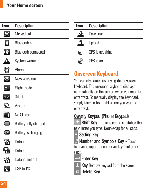 24Icon DescriptionMissed callBluetooth onBluetooth connectedSystem warningAlarmNew voicemailFlight modeSilentVibrateNo SD cardBattery fully chargedBattery is chargingData inData outData in and outUSB to PCIcon DescriptionDownloadUploadGPS is acquiringGPS is onOnscreen KeyboardYou can also enter text using the onscreen keyboard. The onscreen keyboard displays automatically on the screen when you need to enter text. To manually display the keyboard, simply touch a text field where you want to enter text.Qwerty Keypad (Phone Keypad)  Shift Key - Touch once to capitalise the next letter you type. Double-tap for all caps. Setting key Number and Symbols Key - Touch to change input to number and symbol entry. caps. Enter Key Key Remove keypad from the screen. Delete KeyYour Home screen