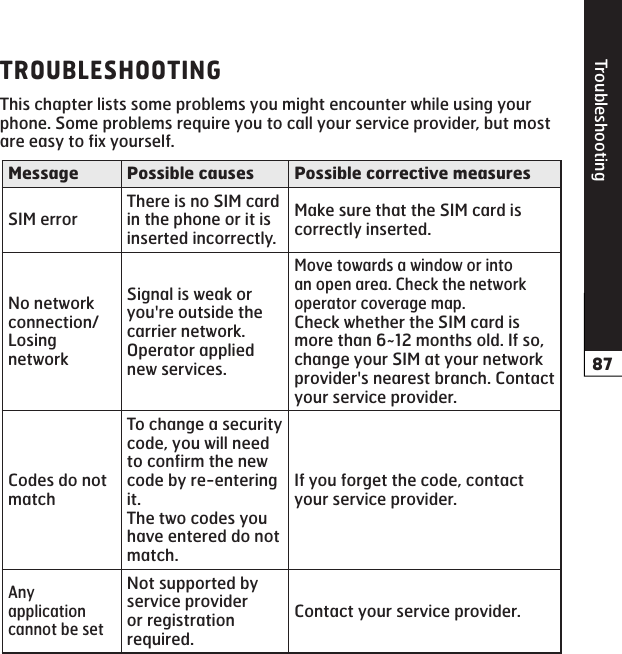 TroubleshootingThis chapter lists some problems you might encounter while using your phone. Some problems require you to call your service provider, but most are easy to fix yourself.  SIM errorThere is no SIM card in the phone or it is inserted incorrectly.Make sure that the SIM card is correctly inserted.No network connection/ Losing networkSignal is weak or you&apos;re outside the carrier network.Operator applied new services.Move towards a window or into an open area. Check the network operator coverage map.Check whether the SIM card is more than 6~12 months old. If so, change your SIM at your network provider&apos;s nearest branch. Contact your service provider.Codes do not matchTo change a security code, you will need to confirm the new code by re-entering it.The two codes you have entered do not match.If you forget the code, contact your service provider.Any application cannot be setNot supported by service provider or registration required.Contact your service provider.
