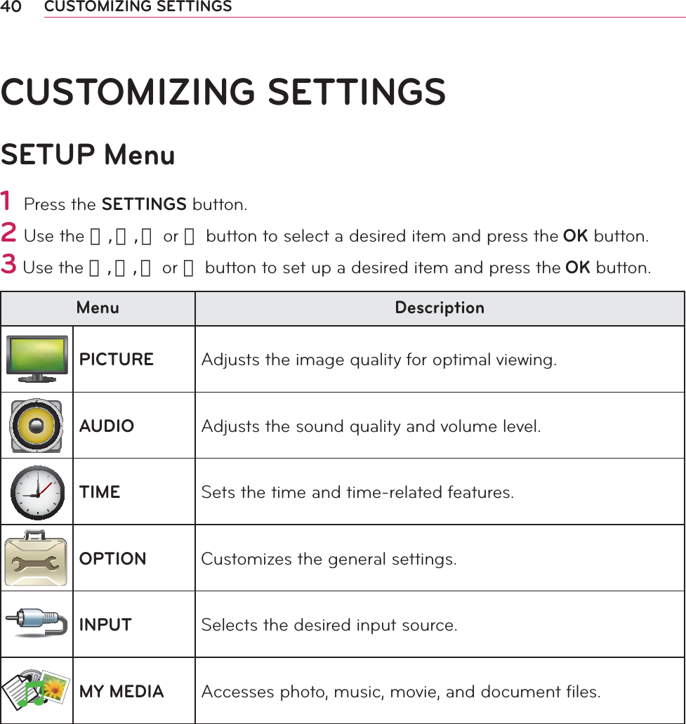 40 CUSTOMIZING SETTINGSCUSTOMIZING SETTINGSSETUP Menu1 Press the SETTINGS button.2 Use the 󱛨, 󱛩, 󱛦 or 󱛧 button to select a desired item and press the OK button.3 Use the 󱛨, 󱛩, 󱛦 or 󱛧 button to set up a desired item and press the OK button.Menu DescriptionPICTURE Adjusts the image quality for optimal viewing.AUDIO Adjusts the sound quality and volume level.TIME Sets the time and time-related features.OPTION Customizes the general settings.INPUT Selects the desired input source.MY MEDIA Accesses photo, music, movie, and document files.