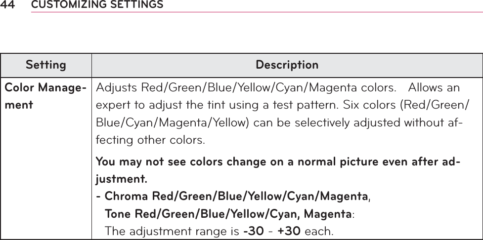 44 CUSTOMIZING SETTINGSSetting DescriptionColor Manage-mentAdjusts Red/Green/Blue/Yellow/Cyan/Magenta colors.   Allows an expert to adjust the tint using a test pattern. Six colors (Red/Green/Blue/Cyan/Magenta/Yellow) can be selectively adjusted without af-fecting other colors.You may not see colors change on a normal picture even after ad-justment.-  Chroma Red/Green/Blue/Yellow/Cyan/Magenta, Tone Red/Green/Blue/Yellow/Cyan, Magenta: The adjustment range is -30 - +30 each.