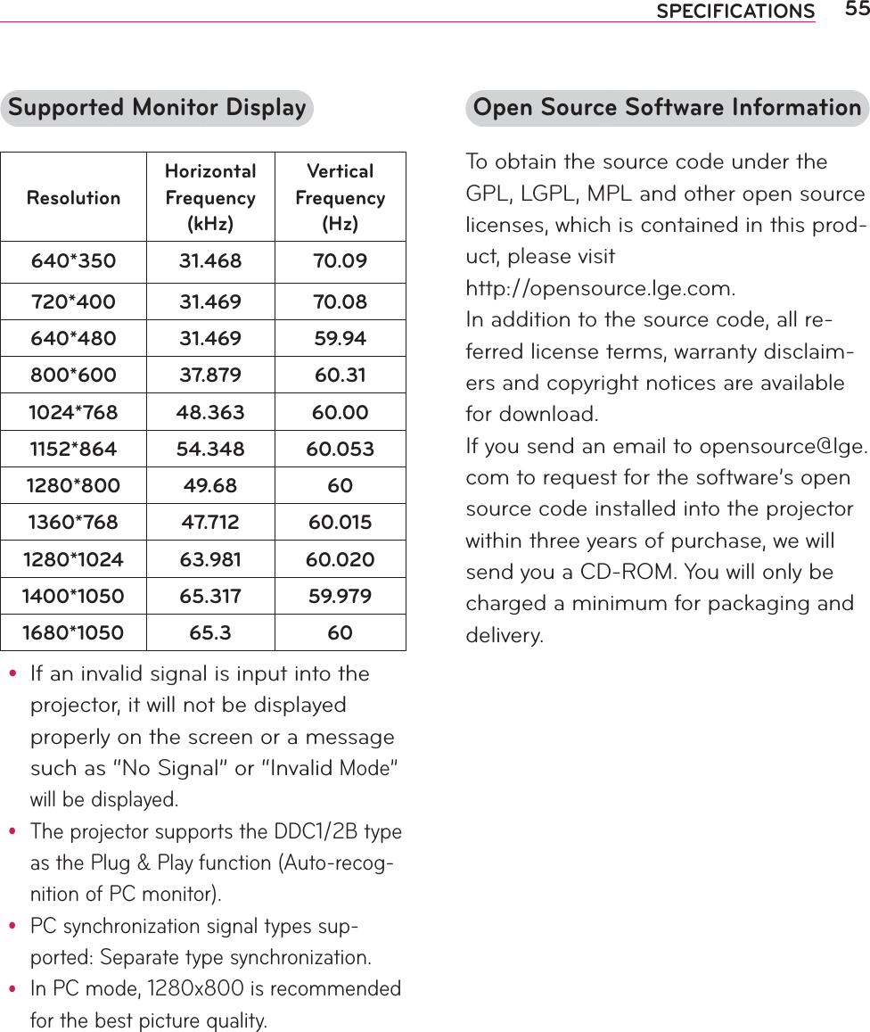 55SPECIFICATIONSOpen Source Software InformationTo obtain the source code under the GPL, LGPL, MPL and other open source licenses, which is contained in this prod-uct, please visit  http://opensource.lge.com.In addition to the source code, all re-ferred license terms, warranty disclaim-ers and copyright notices are available for download.If you send an email to opensource@lge.com to request for the software’s open source code installed into the projector within three years of purchase, we will send you a CD-ROM. You will only be charged a minimum for packaging and delivery.y If an invalid signal is input into the projector, it will not be displayed properly on the screen or a message such as “No Signal” or “Invalid Mode” will be displayed.y The projector supports the DDC1/2B type as the Plug &amp; Play function (Auto-recog-nition of PC monitor).y PC synchronization signal types sup-ported: Separate type synchronization.y In PC mode, 1280x800 is recommended for the best picture quality.Supported Monitor DisplayResolutionHorizontal Frequency (kHz)Vertical Frequency (Hz)640*350 31.468 70.09720*400 31.469 70.08640*480 31.469 59.94800*600 37.879 60.311024*768 48.363 60.001152*864 54.348 60.0531280*800 49.68 601360*768 47.712 60.0151280*1024 63.981 60.0201400*1050 65.317 59.9791680*1050 65.3 60