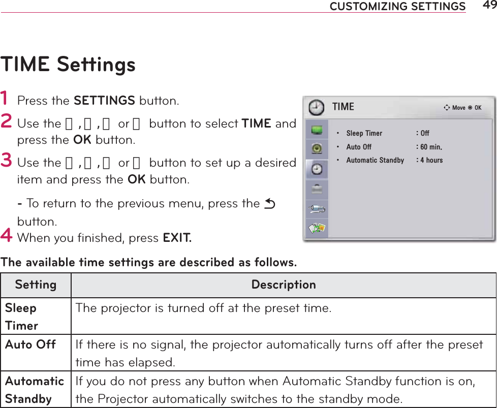 49CUSTOMIZING SETTINGSTIME Settings1 Press the SETTINGS button.2 Use the 󱛨, 󱛩, 󱛦 or 󱛧 button to select TIME and press the OK button.3 Use the 󱛨, 󱛩, 󱛦 or 󱛧 button to set up a desired item and press the OK button.- To return to the previous menu, press the ᰳ button.4 When you ﬁ nished, press EXIT.The available time settings are described as follows.Setting DescriptionSleep TimerThe projector is turned off at the preset time.Auto Off If there is no signal, the projector automatically turns off after the preset time has elapsed.Automatic StandbyIf you do not press any button when Automatic Standby function is on, the Projector automatically switches to the standby mode.ᯒ0RYHᯙ2.7,0(ؒ 6OHHS7LPHU 2IIؒ $XWR2II PLQؒ $XWRPDWLF6WDQGE\ KRXUV