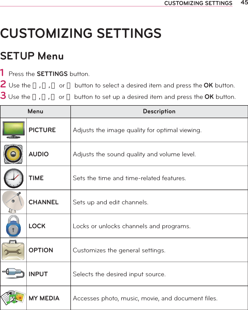 45CUSTOMIZING SETTINGSCUSTOMIZING SETTINGSSETUP Menu1 Press the SETTINGS button.2 Use the 󱛨, 󱛩, 󱛦 or 󱛧 button to select a desired item and press the OK button.3 Use the 󱛨, 󱛩, 󱛦 or 󱛧 button to set up a desired item and press the OK button.Menu DescriptionPICTURE Adjusts the image quality for optimal viewing.AUDIO Adjusts the sound quality and volume level.TIME Sets the time and time-related features.CHANNEL Sets up and edit channels.LOCK Locks or unlocks channels and programs.OPTION Customizes the general settings.INPUT Selects the desired input source.MY MEDIA Accesses photo, music, movie, and document files.