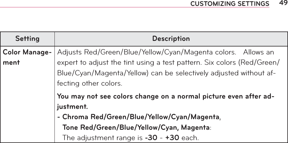 49CUSTOMIZING SETTINGSSetting DescriptionColor Manage-mentAdjusts Red/Green/Blue/Yellow/Cyan/Magenta colors.   Allows an expert to adjust the tint using a test pattern. Six colors (Red/Green/Blue/Cyan/Magenta/Yellow) can be selectively adjusted without af-fecting other colors.You may not see colors change on a normal picture even after ad-justment.-  Chroma Red/Green/Blue/Yellow/Cyan/Magenta, Tone Red/Green/Blue/Yellow/Cyan, Magenta: The adjustment range is -30 - +30 each.