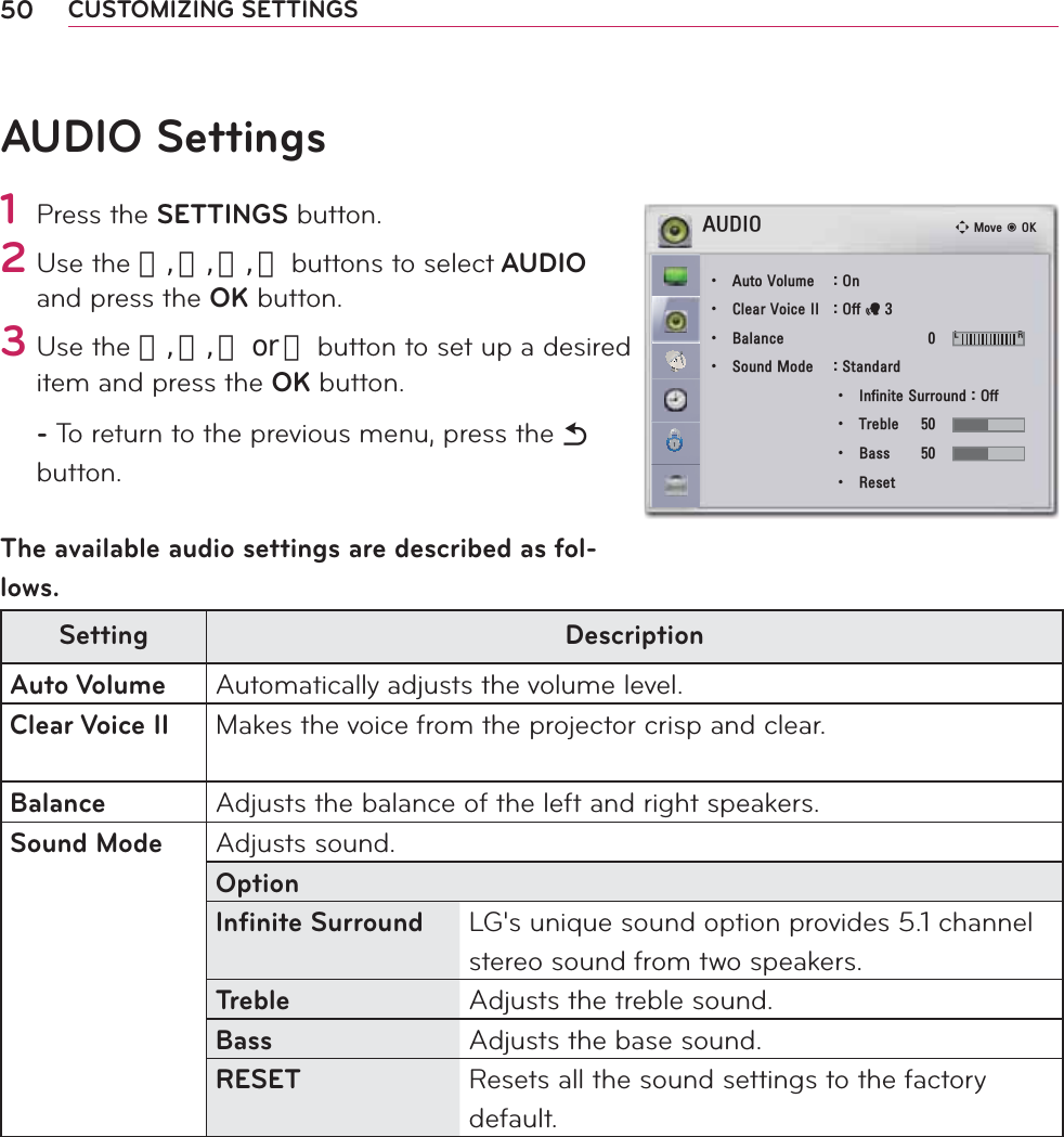 50 CUSTOMIZING SETTINGS AUDIO Settings1 Press the SETTINGS button.2 Use the 󱛨, 󱛩, 󱛦, 󱛧 buttons to select AUDIO and press the OK button.3 Use the 󱛨, 󱛩, 󱛦 or 󱛧 button to set up a desired item and press the OK button.- To return to the previous menu, press the ᰳ button.The available audio settings are described as fol-lows.Setting DescriptionAuto Volume Automatically adjusts the volume level.Clear Voice II Makes the voice from the projector crisp and clear.Balance Adjusts the balance of the left and right speakers.Sound Mode Adjusts sound.OptionInﬁ nite Surround LG&apos;s unique sound option provides 5.1 channel stereo sound from two speakers.Treble Adjusts the treble sound.Bass Adjusts the base sound.RESET Resets all the sound settings to the factory default.$8&apos;,2ؒ $XWR9ROXPH 2Qؒ &amp;OHDU9RLFH,, 2IIᰕؒ %DODQFH   / 5ؒ 6RXQG0RGH 6WDQGDUGؒ ,QILQLWH6XUURXQG2IIؒ 7UHEOH ؒ %DVV ؒ 5HVHWᯒ0RYHᯙ2.