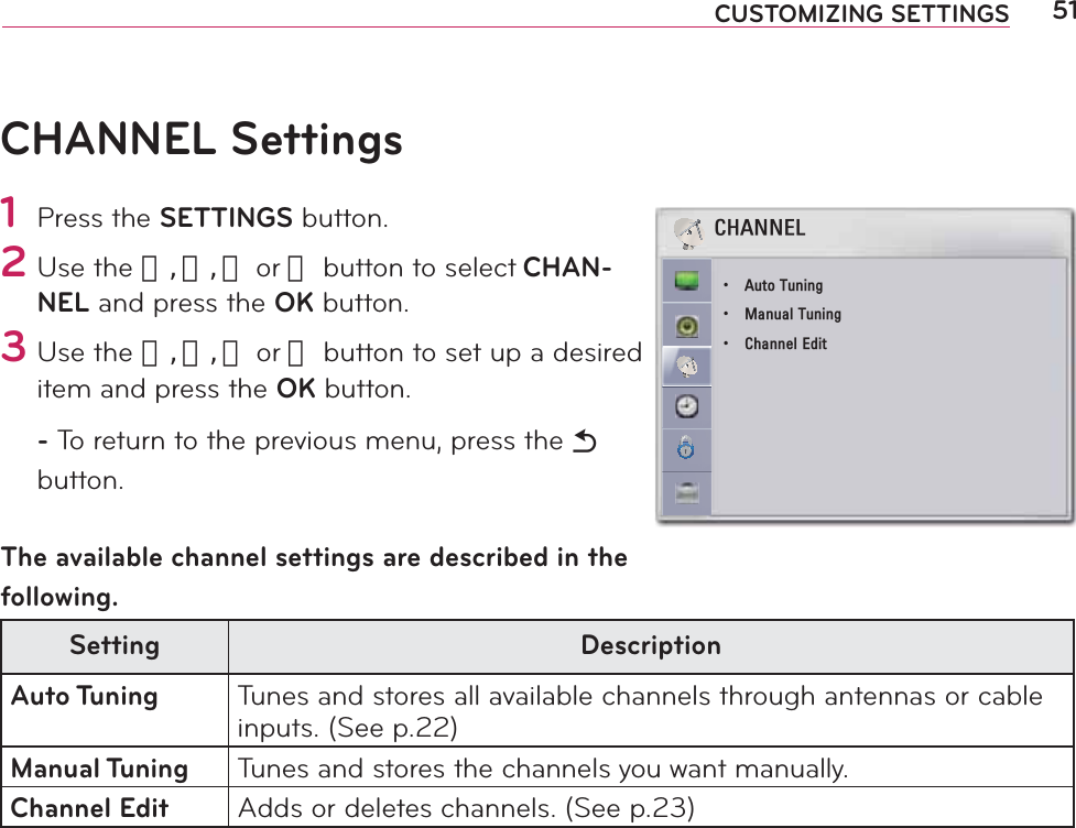 51CUSTOMIZING SETTINGSCHANNEL Settings1 Press the SETTINGS button.2 Use the 󱛨, 󱛩, 󱛦 or 󱛧 button to select CHAN-NEL and press the OK button.3 Use the 󱛨, 󱛩, 󱛦 or 󱛧 button to set up a desired item and press the OK button.- To return to the previous menu, press the ᰳ button.The available channel settings are described in the following.Setting DescriptionAuto Tuning Tunes and stores all available channels through antennas or cable inputs. (See p.22)Manual Tuning Tunes and stores the channels you want manually.Channel Edit Adds or deletes channels. (See p.23)&amp;+$11(/ؒ $XWR7XQLQJؒ 0DQXDO7XQLQJؒ &amp;KDQQHO(GLW