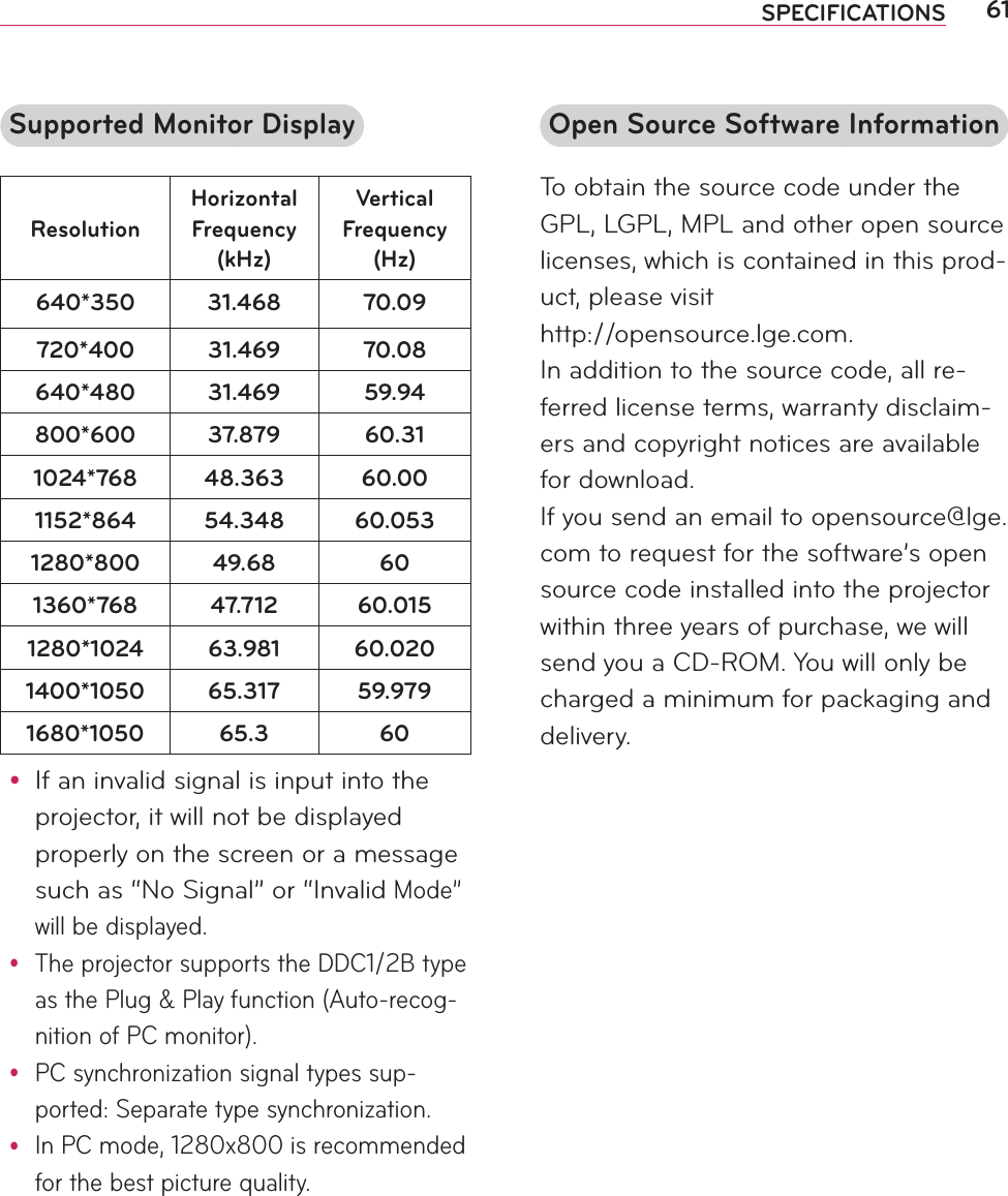 61SPECIFICATIONSOpen Source Software InformationTo obtain the source code under the GPL, LGPL, MPL and other open source licenses, which is contained in this prod-uct, please visit  http://opensource.lge.com.In addition to the source code, all re-ferred license terms, warranty disclaim-ers and copyright notices are available for download.If you send an email to opensource@lge.com to request for the software’s open source code installed into the projector within three years of purchase, we will send you a CD-ROM. You will only be charged a minimum for packaging and delivery.y If an invalid signal is input into the projector, it will not be displayed properly on the screen or a message such as “No Signal” or “Invalid Mode” will be displayed.y The projector supports the DDC1/2B type as the Plug &amp; Play function (Auto-recog-nition of PC monitor).y PC synchronization signal types sup-ported: Separate type synchronization.y In PC mode, 1280x800 is recommended for the best picture quality.Supported Monitor DisplayResolutionHorizontal Frequency (kHz)Vertical Frequency (Hz)640*350 31.468 70.09720*400 31.469 70.08640*480 31.469 59.94800*600 37.879 60.311024*768 48.363 60.001152*864 54.348 60.0531280*800 49.68 601360*768 47.712 60.0151280*1024 63.981 60.0201400*1050 65.317 59.9791680*1050 65.3 60