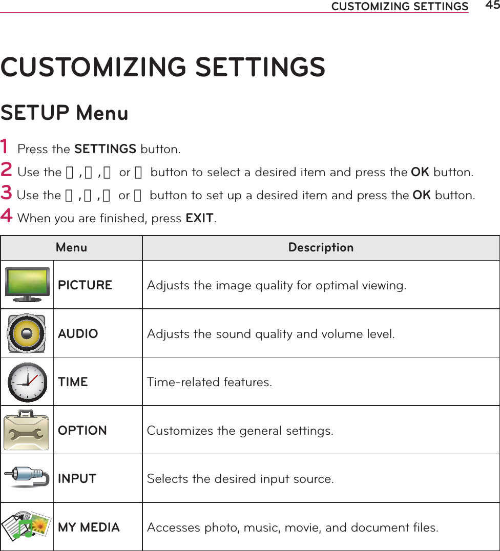 45CUSTOMIZING SETTINGSCUSTOMIZING SETTINGSSETUP Menu1 Press the SETTINGS button.2 Use the 󱛨, 󱛩, 󱛦 or 󱛧 button to select a desired item and press the OK button.3 Use the 󱛨, 󱛩, 󱛦 or 󱛧 button to set up a desired item and press the OK button.4 When you are ﬁnished, press EXIT.Menu DescriptionPICTURE Adjusts the image quality for optimal viewing.AUDIO Adjusts the sound quality and volume level.TIME Time-related features.OPTION Customizes the general settings.INPUT Selects the desired input source.MY MEDIA Accesses photo, music, movie, and document files.