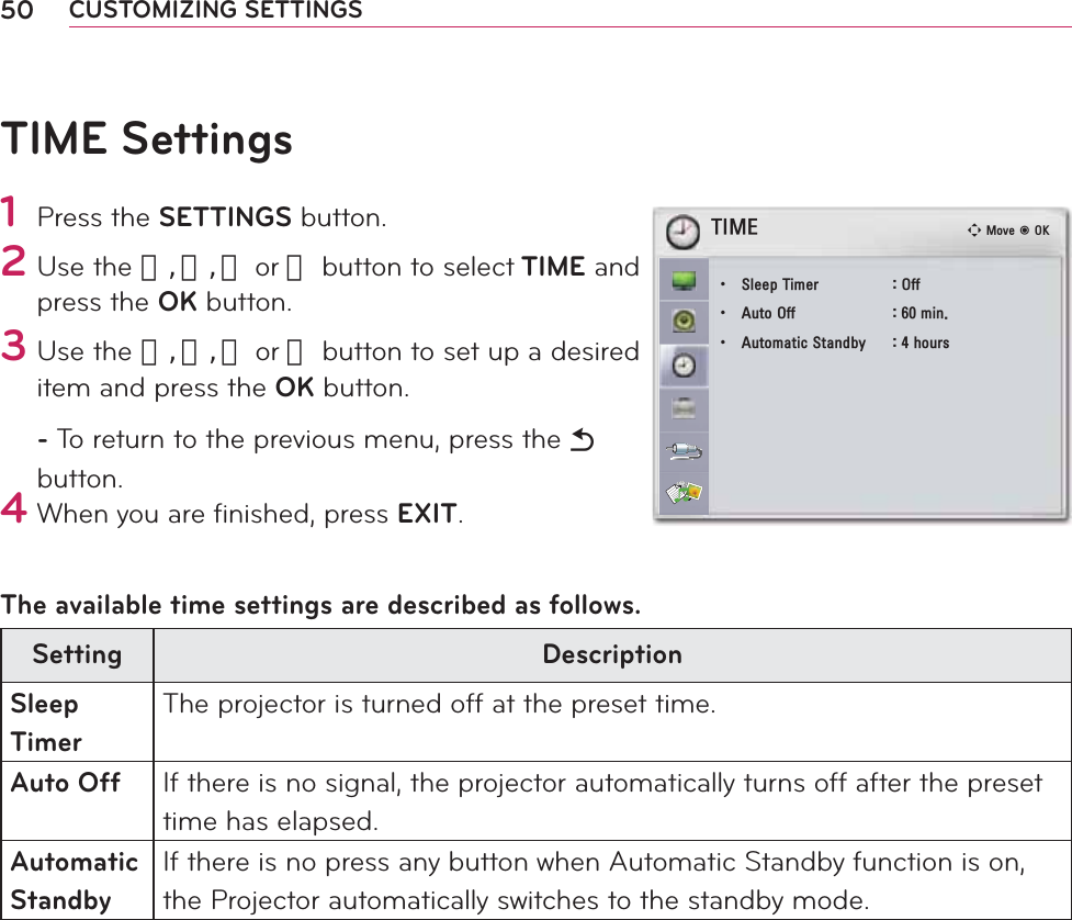50 CUSTOMIZING SETTINGSTIME Settings1 Press the SETTINGS button.2 Use the 󱛨, 󱛩, 󱛦 or 󱛧 button to select TIME and press the OK button.3 Use the 󱛨, 󱛩, 󱛦 or 󱛧 button to set up a desired item and press the OK button.- To return to the previous menu, press the ᰳ button.4 When you are ﬁnished, press EXIT.The available time settings are described as follows.Setting DescriptionSleep TimerThe projector is turned off at the preset time.Auto Off If there is no signal, the projector automatically turns off after the preset time has elapsed.Automatic StandbyIf there is no press any button when Automatic Standby function is on, the Projector automatically switches to the standby mode.7,0(ؒ 6OHHS7LPHU 2IIؒ $XWR2II PLQؒ $XWRPDWLF6WDQGE\ KRXUVᯒ0RYHᯙ2.