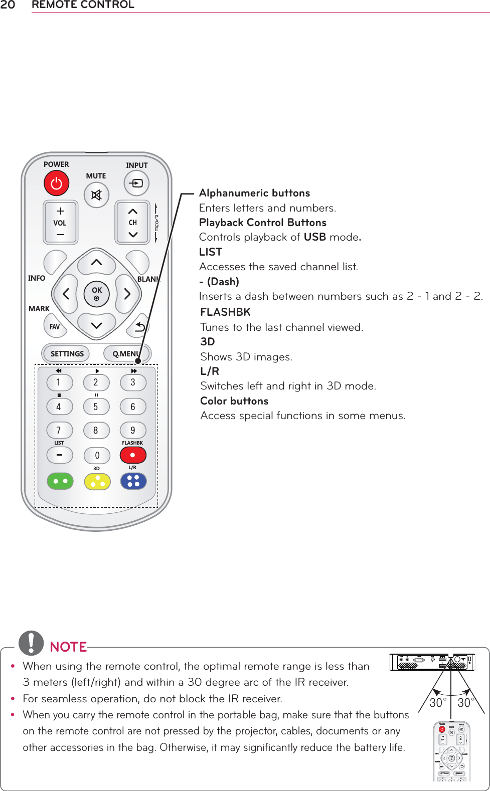 20 REMOTE CONTROL219&apos;4/76&apos;+027681.%*+0(1 $.#0-/#4-ꕣ5&apos;66+0)5 3/&apos;071&amp; .41-(#8(.#5*$-.+56234567890 NOTEy When using the remote control, the optimal remote range is less than  3 meters (left/right) and within a 30 degree arc of the IR receiver.y For seamless operation, do not block the IR receiver.y When you carry the remote control in the portable bag, make sure that the buttons on the remote control are not pressed by the projector, cables, documents or any other accessories in the bag. Otherwise, it may significantly reduce the battery life.Alphanumeric buttonsEnters letters and numbers.Playback Control ButtonsControls playback of USB mode.LISTAccesses the saved channel list.- (Dash)Inserts a dash between numbers such as 2 - 1 and 2 - 2.FLASHBKTunes to the last channel viewed.3DShows 3D images.L/R Switches left and right in 3D mode.Color buttonsAccess special functions in some menus.219&apos;4/76&apos;+027681.%*+0(1 $.#0-/#4-ꕣ5&apos;66+0)5 3/&apos;0711-(#82363䮋#63䮋