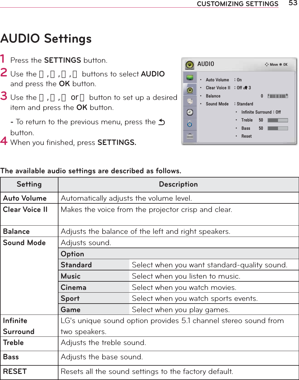 53CUSTOMIZING SETTINGSAUDIO Settings1 Press the SETTINGS button.2 Use the 󱛨, 󱛩, 󱛦, 󱛧 buttons to select AUDIO and press the OK button.3 Use the 󱛨, 󱛩, 󱛦 or 󱛧 button to set up a desired item and press the OK button.- To return to the previous menu, press the ᰳ button.4 When you ﬁnished, press SETTINGS.The available audio settings are described as follows.Setting DescriptionAuto Volume Automatically adjusts the volume level.Clear Voice II Makes the voice from the projector crisp and clear.Balance Adjusts the balance of the left and right speakers.Sound Mode Adjusts sound.OptionStandard Select when you want standard-quality sound.Music Select when you listen to music.Cinema Select when you watch movies.Sport Select when you watch sports events.Game Select when you play games.Inﬁnite  SurroundLG&apos;s unique sound option provides 5.1 channel stereo sound from two speakers.Treble Adjusts the treble sound.Bass Adjusts the base sound.RESET Resets all the sound settings to the factory default.ᯒ0RYHᯙ2.$8&apos;,2ؒ $XWR9ROXPH 2Qؒ &amp;OHDU9RLFH,, 2IIᰕؒ %DODQFH   / 5ؒ 6RXQG0RGH 6WDQGDUGؒ ,QILQLWH6XUURXQG2IIؒ 7UHEOH ؒ %DVV ؒ 5HVHW