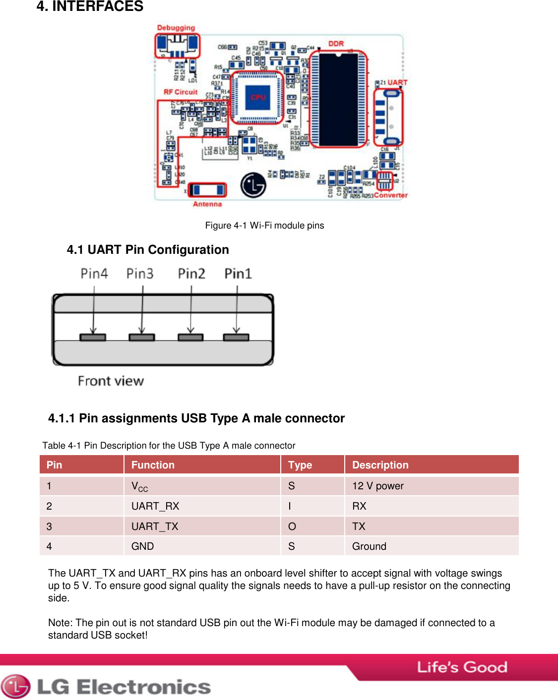 4. INTERFACES Figure 4-1 Wi-Fi module pins 4.1 UART Pin Configuration 4.1.1 Pin assignments USB Type A male connector Table 4-1 Pin Description for the USB Type A male connector The UART_TX and UART_RX pins has an onboard level shifter to accept signal with voltage swings  up to 5 V. To ensure good signal quality the signals needs to have a pull-up resistor on the connecting side.   Note: The pin out is not standard USB pin out the Wi-Fi module may be damaged if connected to a  standard USB socket!  Pin Function Type Description 1 VCC S 12 V power 2 UART_RX I RX 3 UART_TX O TX 4 GND S Ground 