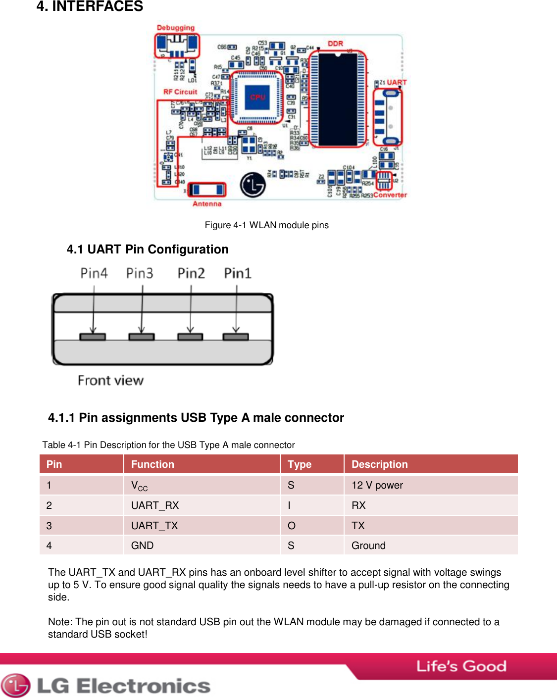 4. INTERFACES Figure 4-1 WLAN module pins 4.1 UART Pin Configuration 4.1.1 Pin assignments USB Type A male connector Table 4-1 Pin Description for the USB Type A male connector The UART_TX and UART_RX pins has an onboard level shifter to accept signal with voltage swings  up to 5 V. To ensure good signal quality the signals needs to have a pull-up resistor on the connecting side.   Note: The pin out is not standard USB pin out the WLAN module may be damaged if connected to a  standard USB socket!  Pin Function Type Description 1 VCC S 12 V power 2 UART_RX I RX 3 UART_TX O TX 4 GND S Ground 