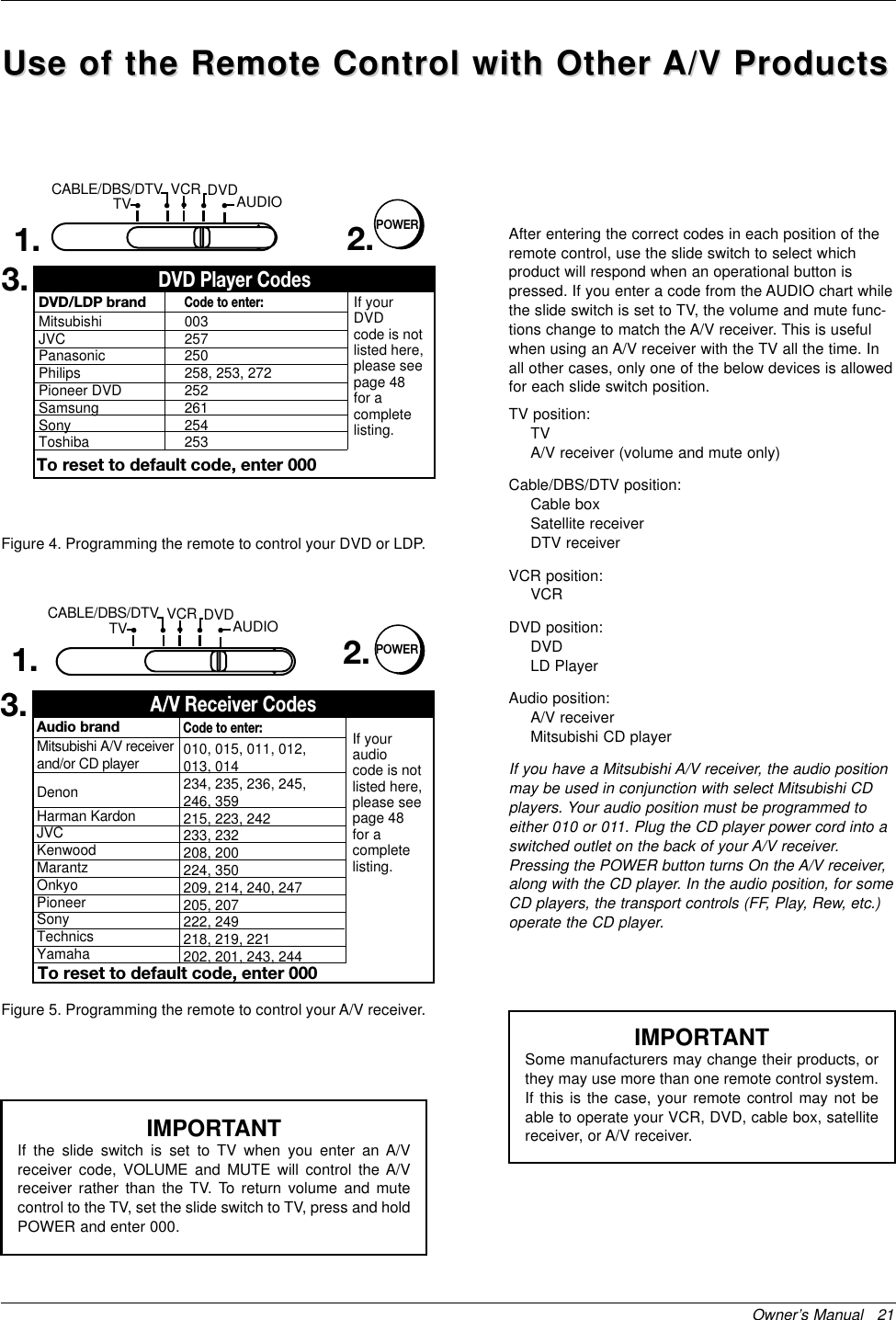 Owner’s Manual   21POWERCode to enter:To reset to default code, enter 000 DVD/LDP brandMitsubishiJVCPanasonicPhilipsPioneer DVDSamsungSonyToshiba003257250258, 253, 272252261254253If your DVDcode is notlisted here, please see page 48for a completelisting.DVD Player Codes1. 2.3.TV AUDIOCABLE/DBS/DTV DVD VCRPOWERCode to enter:To reset to default code, enter 000 Audio brandMitsubishi A/V receiverand/or CD playerDenonHarman KardonJVCKenwoodMarantzOnkyoPioneerSonyTechnicsYamaha010, 015, 011, 012, 013, 014 234, 235, 236, 245, 246, 359215, 223, 242233, 232208, 200224, 350209, 214, 240, 247205, 207 222, 249 218, 219, 221202, 201, 243, 244If your audiocode is notlisted here, please see page 48for a completelisting.A/V Receiver Codes1.3.2.TV AUDIOCABLE/DBS/DTV DVD VCRAfter entering the correct codes in each position of theremote control, use the slide switch to select whichproduct will respond when an operational button ispressed. If you enter a code from the AUDIO chart whilethe slide switch is set to TV, the volume and mute func-tions change to match the A/V receiver. This is usefulwhen using an A/V receiver with the TV all the time. Inall other cases, only one of the below devices is allowedfor each slide switch position.TV position:TVA/V receiver (volume and mute only)Cable/DBS/DTV position:Cable boxSatellite receiverDTV receiverVCR position:VCRDVD position:DVDLD PlayerAudio position:A/V receiverMitsubishi CD playerIf you have a Mitsubishi A/V receiver, the audio positionmay be used in conjunction with select Mitsubishi CDplayers. Your audio position must be programmed toeither 010 or 011. Plug the CD player power cord into aswitched outlet on the back of your A/V receiver.Pressing the POWER button turns On the A/V receiver,along with the CD player. In the audio position, for someCD players, the transport controls (FF, Play, Rew, etc.)operate the CD player.IMPORTANTIf the slide switch is set to TV when you enter an A/Vreceiver code, VOLUME and MUTE will control the A/Vreceiver rather than the TV. To return volume and mutecontrol to the TV, set the slide switch to TV, press and holdPOWER and enter 000.IMPORTANTSome manufacturers may change their products, orthey may use more than one remote control system.If this is the case, your remote control may not beable to operate your VCR, DVD, cable box, satellitereceiver, or A/V receiver.Figure 4. Programming the remote to control your DVD or LDP.Figure 5. Programming the remote to control your A/V receiver.Use of the Remote Control with Other Use of the Remote Control with Other A/V ProductsA/V Products