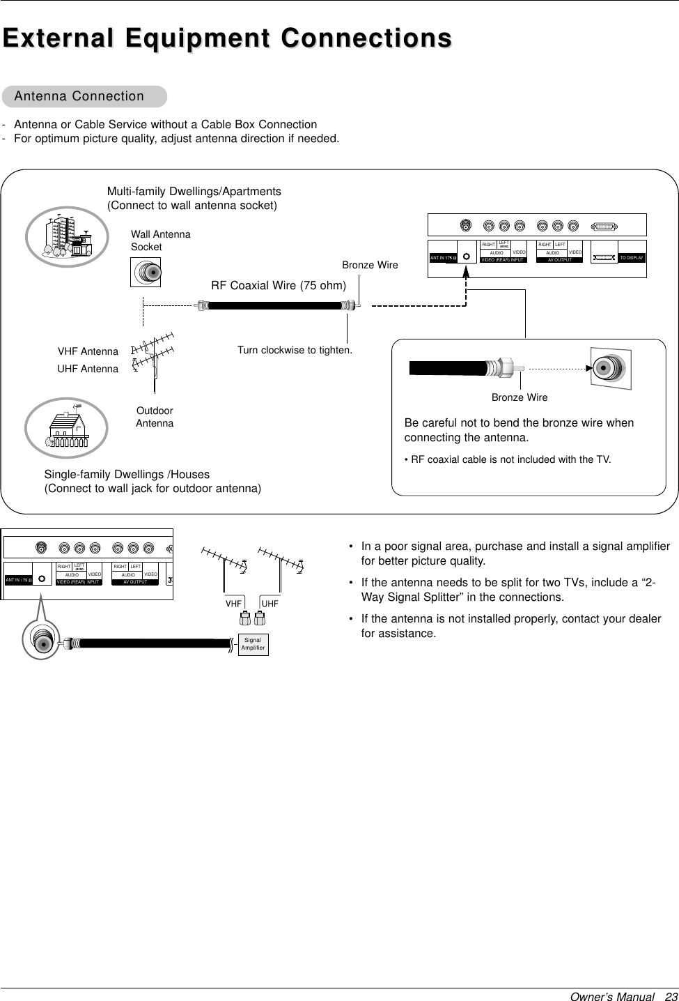 Owner’s Manual   23External Equipment ConnectionsExternal Equipment Connections- Antenna or Cable Service without a Cable Box Connection- For optimum picture quality, adjust antenna direction if needed.Antenna ConnectionAntenna Connection• In a poor signal area, purchase and install a signal amplifierfor better picture quality.• If the antenna needs to be split for two TVs, include a “2-Way Signal Splitter” in the connections.• If the antenna is not installed properly, contact your dealerfor assistance.(MONO)VIDEO (REAR) INPUTVIDEOAUDIORIGHT LEFTANT IN VIDEOAUDIORIGHT LEFTAV OUTPUTSignalAmplifier(MONO)VIDEO (REAR) INPUTVIDEOAUDIORIGHT LEFTANT IN VIDEOAUDIORIGHT LEFTAV OUTPUTTO DISPLAYMulti-family Dwellings/Apartments(Connect to wall antenna socket)Single-family Dwellings /Houses(Connect to wall jack for outdoor antenna)OutdoorAntennaWall AntennaSocketVHF AntennaUHF AntennaRF Coaxial Wire (75 ohm)Bronze WireTurn clockwise to tighten.Bronze WireBe careful not to bend the bronze wire whenconnecting the antenna.• RF coaxial cable is not included with the TV.