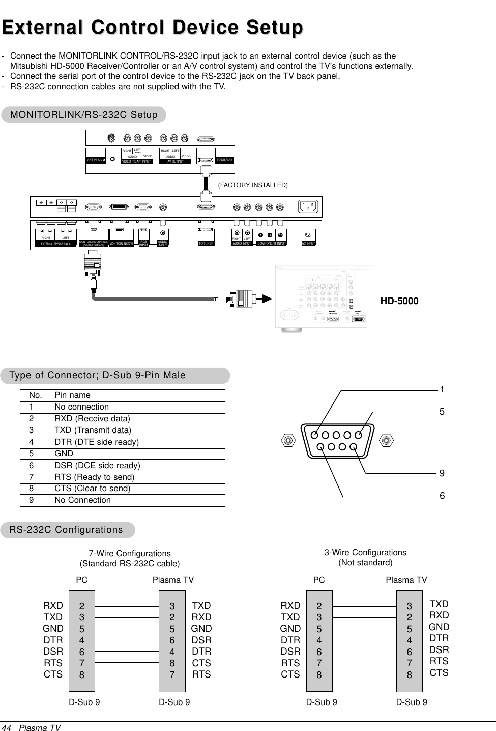 44 Plasma TVNo. Pin name1 No connection2 RXD (Receive data)3 TXD (Transmit data)4 DTR (DTE side ready)5 GND6 DSR (DCE side ready)7 RTS (Ready to send)8 CTS (Clear to send)9 No Connection15692354678RXDTXDGNDDTRDSRRTSCTSTXDRXDGNDDSRDTRCTSRTSPC7-Wire Configurations(Standard RS-232C cable)D-Sub 93256487Plasma TVD-Sub 92354678RXDTXDGNDDTRDSRRTSCTSTXDRXDGNDDTRDSRRTSCTSPC3-Wire Configurations(Not standard)D-Sub 93254678Plasma TVD-Sub 9- Connect the MONITORLINK CONTROL/RS-232C input jack to an external control device (such as theMitsubishi HD-5000 Receiver/Controller or an A/V control system) and control the TV’s functions externally.- Connect the serial port of the control device to the RS-232C jack on the TV back panel.- RS-232C connection cables are not supplied with the TV.TType of Connector; D-Sub 9-Pin Maleype of Connector; D-Sub 9-Pin MaleRS-232C ConfigurationsRS-232C ConfigurationsExternal Control Device SetupExternal Control Device SetupMONITMONITORLINK/RS-232C SetupORLINK/RS-232C Setup(  )(  )(  )(  )TO TUNERMONITORLINK CONTROL(CONTROL/SERVICE)YAC INPUTAUDIOINPUTMONITORLINK/DVI RGBINPUTRIGHT LEFTRIGHT LEFTPbPRCOMPONENT INPUTAUDIO INPUTEXTERNAL SPEAKER(MONO)VIDEO (REAR) INPUTVIDEOAUDIORIGHT LEFTANT IN VIDEOAUDIORIGHT LEFTAV OUTPUTTO DISPLAYHD-5000(FACTORY INSTALLED)