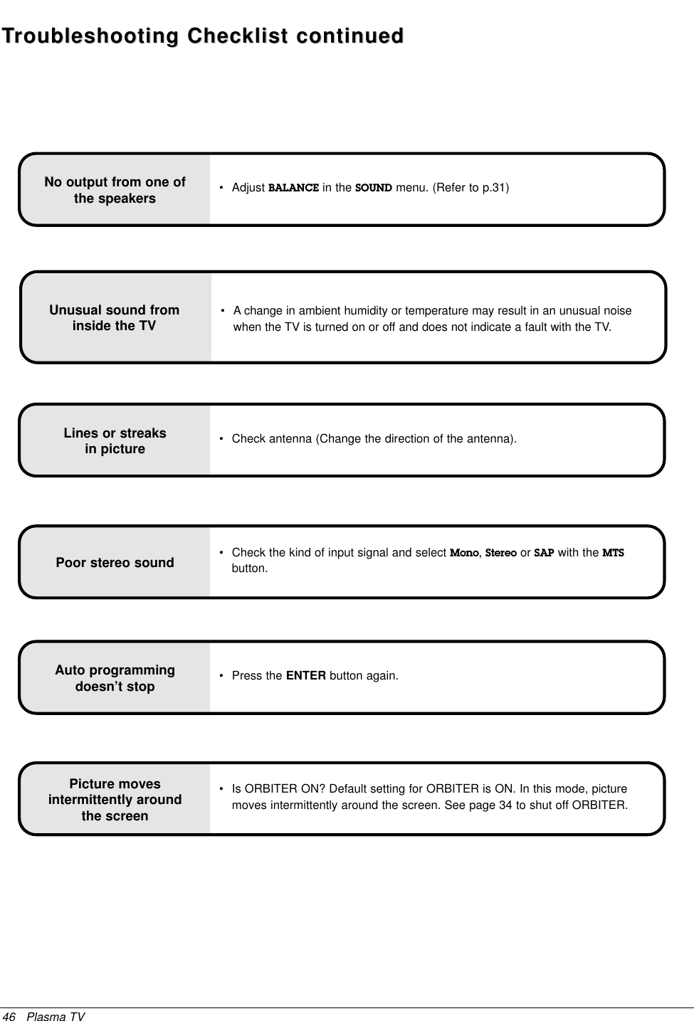 46 Plasma TVNo output from one ofthe speakers • Adjust BALANCE in the SOUND menu. (Refer to p.31)Unusual sound frominside the TV • A change in ambient humidity or temperature may result in an unusual noisewhen the TV is turned on or off and does not indicate a fault with the TV.Lines or streaks in picture • Check antenna (Change the direction of the antenna).Poor stereo sound • Check the kind of input signal and select Mono,Stereo or SAP with the MTSbutton.Auto programmingdoesn’t stop • Press the ENTER button again.TTroubleshooting Checklist continuedroubleshooting Checklist continuedPicture moves intermittently aroundthe screen• Is ORBITER ON? Default setting for ORBITER is ON. In this mode, picturemoves intermittently around the screen. See page 34 to shut off ORBITER.