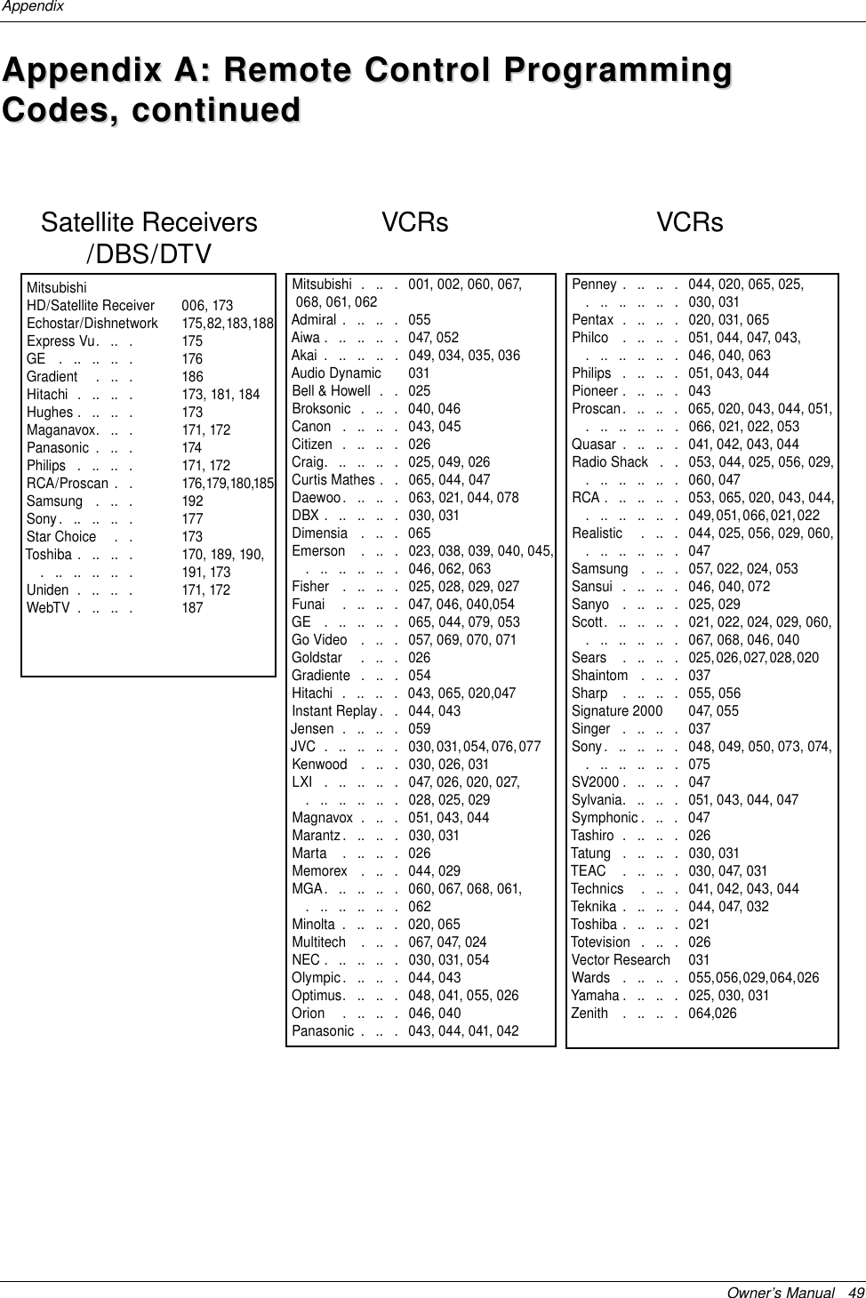 Owner’s Manual   49AppendixAppendixAppendix A: Remote Control ProgrammingA: Remote Control ProgrammingCodes, continuedCodes, continuedMitsubishiHD/Satellite Receiver  006, 173Echostar/Dishnetwork 175, 82, 183, 188Express Vu.   ..   .   175GE .   ..   ..   ..   .   176Gradient .   ..   .   186Hitachi .   ..   ..   .   173, 181, 184Hughes .   ..   ..   .   173Maganavox.   ..   .   171, 172Panasonic .   ..   .   174Philips .   ..   ..   .   171, 172RCA/Proscan .   .   176, 179, 180,185Samsung .   ..   .   192Sony.   ..   ..   ..   .   177Star Choice .   .   173Toshiba .   ..   ..   .   170, 189, 190,    .   ..   ..   ..   ..   .   191, 173Uniden .   ..   ..   .   171, 172WebTV .   ..   ..   .   187Satellite Receivers/DBS/DTVMitsubishi .   ..   . 001, 002, 060, 067,   068, 061, 062Admiral .   ..   ..   . 055Aiwa .   ..   ..   ..   . 047, 052Akai .   ..   ..   ..   . 049, 034, 035, 036Audio Dynamic 031Bell &amp; Howell .   . 025Broksonic .   ..   . 040, 046Canon .   ..   ..   . 043, 045Citizen .   ..   ..   . 026Craig.   ..   ..   ..   . 025, 049, 026Curtis Mathes .   . 065, 044, 047Daewoo.   ..   ..   . 063, 021, 044, 078DBX .   ..   ..   ..   . 030, 031Dimensia .   ..   . 065Emerson .   ..   . 023, 038, 039, 040, 045,    .   ..   ..   ..   ..   . 046, 062, 063Fisher .   ..   ..   . 025, 028, 029, 027Funai .   ..   ..   . 047, 046, 040,054GE .   ..   ..   ..   . 065, 044, 079, 053Go Video .   ..   . 057, 069, 070, 071Goldstar .   ..   . 026Gradiente .   ..   . 054Hitachi .   ..   ..   . 043, 065, 020,047Instant Replay .   . 044, 043Jensen .   ..   ..   . 059JVC .   ..   ..   ..   . 030, 031, 054, 076, 077Kenwood .   ..   . 030, 026, 031LXI .   ..   ..   ..   . 047, 026, 020, 027,    .   ..   ..   ..   ..   . 028, 025, 029Magnavox .   ..   . 051, 043, 044Marantz .   ..   ..   . 030, 031Marta .   ..   ..   . 026Memorex .   ..   . 044, 029MGA.   ..   ..   ..   . 060, 067, 068, 061,   .   ..   ..   ..   ..   . 062Minolta .   ..   ..   . 020, 065Multitech .   ..   . 067, 047, 024NEC .   ..   ..   ..   . 030, 031, 054Olympic.   ..   ..   . 044, 043Optimus.   ..   ..   . 048, 041, 055, 026Orion .   ..   ..   . 046, 040Panasonic .   ..   . 043, 044, 041, 042VCRsPenney .   ..   ..   . 044, 020, 065, 025,    .   ..   ..   ..   ..   . 030, 031Pentax .   ..   ..   . 020, 031, 065Philco .   ..   ..   . 051, 044, 047, 043,    .   ..   ..   ..   ..   . 046, 040, 063Philips .   ..   ..   . 051, 043, 044Pioneer .   ..   ..   . 043Proscan.   ..   ..   . 065, 020, 043, 044, 051,    .   ..   ..   ..   ..   . 066, 021, 022, 053Quasar .   ..   ..   . 041, 042, 043, 044Radio Shack .   . 053, 044, 025, 056, 029,    .   ..   ..   ..   ..   . 060, 047RCA .   ..   ..   ..   . 053, 065, 020, 043, 044,    .   ..   ..   ..   ..   . 049, 051, 066, 021, 022Realistic .   ..   . 044, 025, 056, 029, 060,    .   ..   ..   ..   ..   . 047Samsung .   ..   . 057, 022, 024, 053Sansui .   ..   ..   . 046, 040, 072Sanyo .   ..   ..   . 025, 029Scott.   ..   ..   ..   . 021, 022, 024, 029, 060,    .   ..   ..   ..   ..   . 067, 068, 046, 040Sears .   ..   ..   . 025, 026, 027, 028, 020Shaintom .   ..   . 037Sharp .   ..   ..   . 055, 056Signature 2000 047, 055Singer .   ..   ..   . 037Sony.   ..   ..   ..   . 048, 049, 050, 073, 074,    .   ..   ..   ..   ..   . 075SV2000 .   ..   ..   . 047Sylvania.   ..   ..   . 051, 043, 044, 047Symphonic .   ..   . 047Tashiro .   ..   ..   . 026Tatung .   ..   ..   . 030, 031TEAC .   ..   ..   . 030, 047, 031Technics .   ..   . 041, 042, 043, 044Teknika .   ..   ..   . 044, 047, 032Toshiba .   ..   ..   . 021Totevision .   ..   . 026Vector Research 031Wards .   ..   ..   . 055, 056, 029, 064, 026Yamaha .   ..   ..   . 025, 030, 031Zenith .   ..   ..   . 064,026VCRs