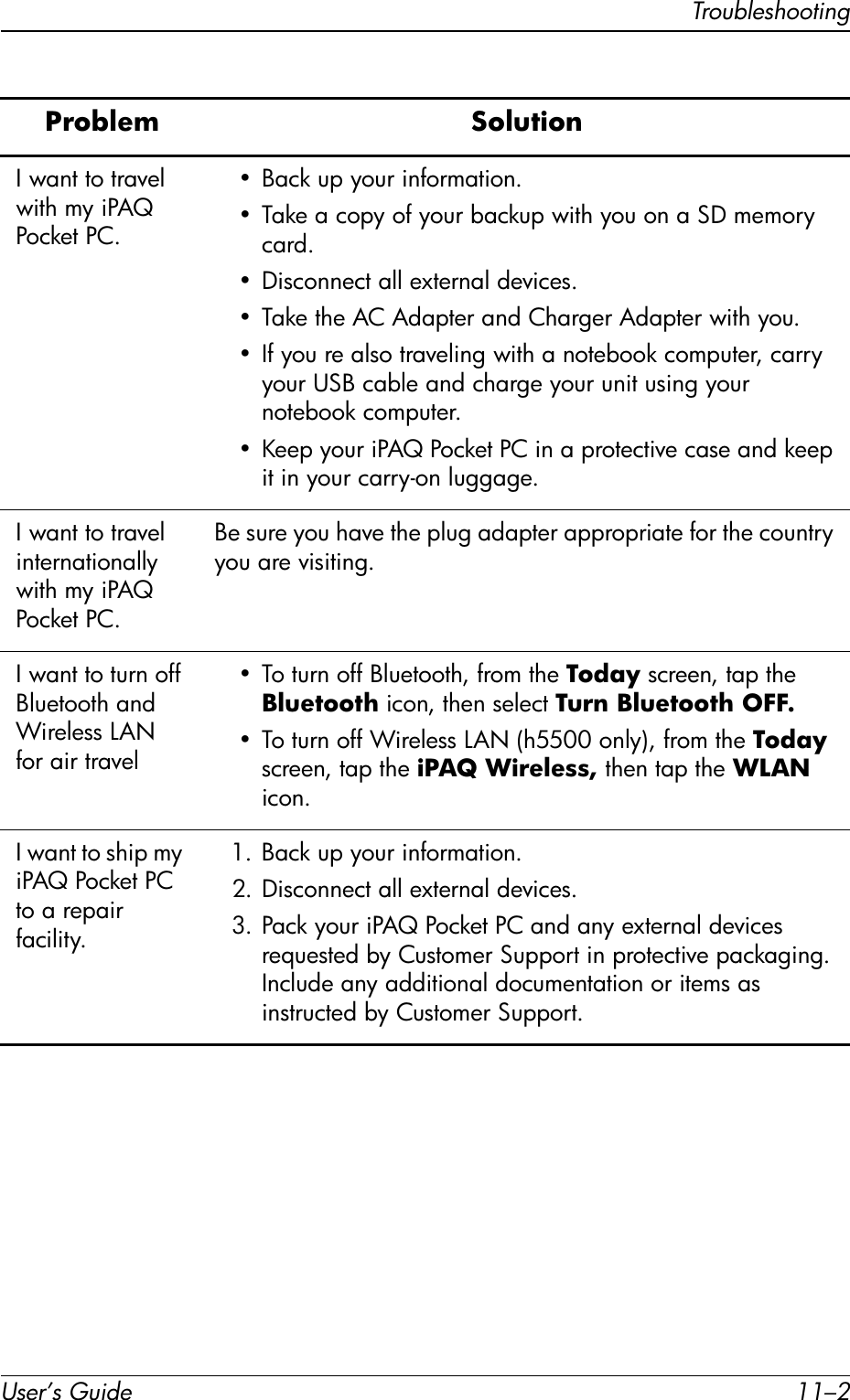 User’s Guide 11–2TroubleshootingI want to travel with my iPAQ Pocket PC.• Back up your information.• Take a copy of your backup with you on a SD memory card.• Disconnect all external devices.• Take the AC Adapter and Charger Adapter with you.• If you re also traveling with a notebook computer, carry your USB cable and charge your unit using your notebook computer.• Keep your iPAQ Pocket PC in a protective case and keep it in your carry-on luggage.I want to travel internationally with my iPAQ Pocket PC.Be sure you have the plug adapter appropriate for the country you are visiting.I want to turn off Bluetooth and Wireless LAN for air travel• To turn off Bluetooth, from the Today screen, tap the Bluetooth icon, then select Turn Bluetooth OFF.• To turn off Wireless LAN (h5500 only), from the Today screen, tap the iPAQ Wireless, then tap the WLAN icon.I want to ship my iPAQ Pocket PC to a repair facility.1. Back up your information.2. Disconnect all external devices.3. Pack your iPAQ Pocket PC and any external devices requested by Customer Support in protective packaging. Include any additional documentation or items as instructed by Customer Support.Problem  Solution