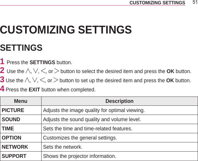 51CUSTOMIZING SETTINGS CUSTOMIZING SETTINGSSETTINGS1  Press the SETTINGS button.2  Use the  ,  ,  , or   button to select the desired item and press the OK button.3 Use the  ,  ,  , or   button to set up the desired item and press the OK button.4 Press the EXIT button when completed.Menu DescriptionPICTURE Adjusts the image quality for optimal viewing.SOUND Adjusts the sound quality and volume level.TIME Sets the time and time-related features.OPTION Customizes the general settings.NETWORK Sets the network.SUPPORT Shows the projector information.