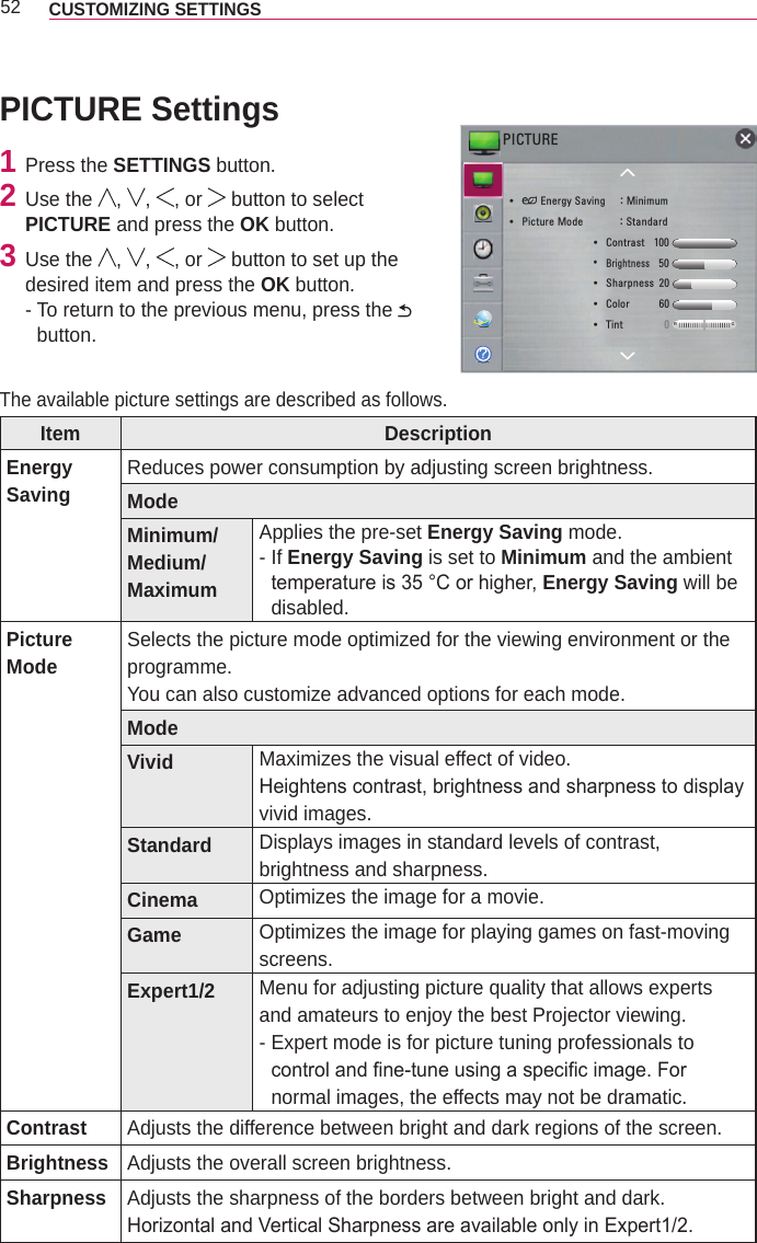 52 CUSTOMIZING SETTINGS PICTURE Settings1  Press the SETTINGS button.2  Use the  ,  ,  , or   button to select PICTURE and press the OK button.3  Use the  ,  ,  , or   button to set up the desired item and press the OK button.-  To return to the previous menu, press the   button.The available picture settings are described as follows.Item DescriptionEnergy Saving Reduces power consumption by adjusting screen brightness.ModeMinimum/ Medium/ MaximumApplies the pre-set Energy Saving mode.-  If Energy Saving is set to Minimum and the ambient temperature is 35 °C or higher, Energy Saving will be disabled.Picture Mode Selects the picture mode optimized for the viewing environment or the programme.You can also customize advanced options for each mode.ModeVivid Maximizes the visual effect of video.Heightens contrast, brightness and sharpness to display vivid images.Standard  Displays images in standard levels of contrast, brightness and sharpness.Cinema Optimizes the image for a movie.Game Optimizes the image for playing games on fast-moving screens.Expert1/2 Menu for adjusting picture quality that allows experts and amateurs to enjoy the best Projector viewing.-  Expert mode is for picture tuning professionals to control and ne-tune using a specic image. For normal images, the effects may not be dramatic.Contrast Adjusts the difference between bright and dark regions of the screen.Brightness Adjusts the overall screen brightness.Sharpness Adjusts the sharpness of the borders between bright and dark.Horizontal and Vertical Sharpness are available only in Expert1/2.ͰPICTURE yꕊ Energy Saving     : Minimum yPicture Mode             : Standard yContrast   100  yBrightness   50  ySharpness  20  yColor          60  yTint              0 R G