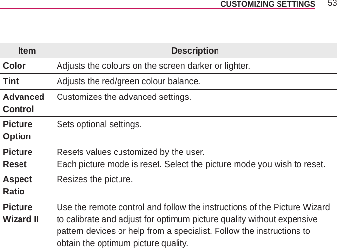 53CUSTOMIZING SETTINGS Item DescriptionColor Adjusts the colours on the screen darker or lighter.Tint Adjusts the red/green colour balance.Advanced Control Customizes the advanced settings.Picture Option Sets optional settings.Picture Reset Resets values customized by the user.Each picture mode is reset. Select the picture mode you wish to reset.Aspect Ratio Resizes the picture.Picture Wizard II Use the remote control and follow the instructions of the Picture Wizard to calibrate and adjust for optimum picture quality without expensive pattern devices or help from a specialist. Follow the instructions to obtain the optimum picture quality.
