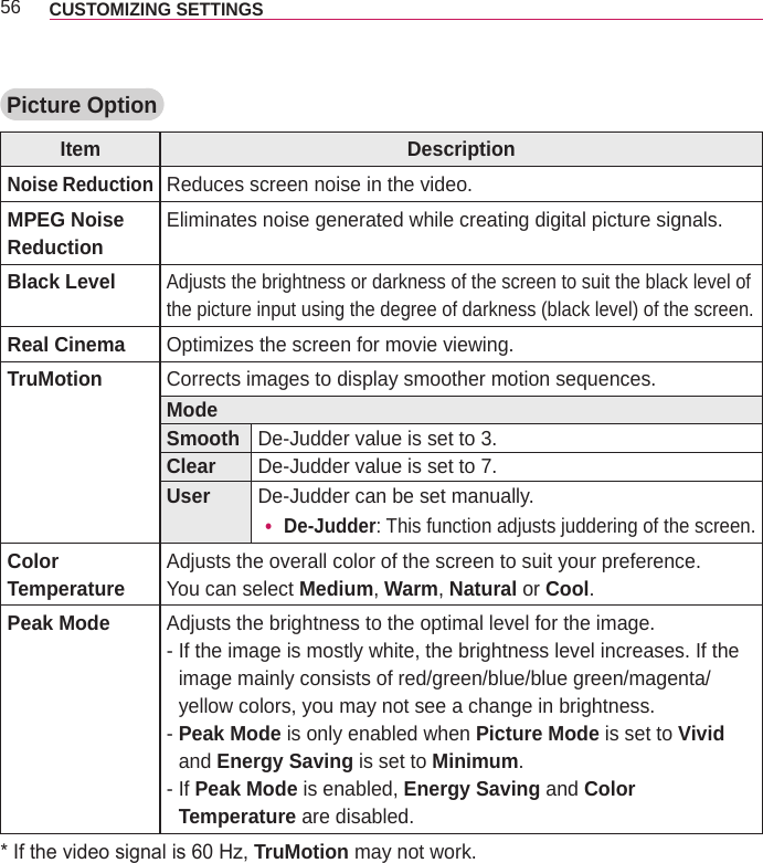 56 CUSTOMIZING SETTINGS Picture OptionItem DescriptionNoise ReductionReduces screen noise in the video.MPEG Noise Reduction Eliminates noise generated while creating digital picture signals.Black LevelAdjusts the brightness or darkness of the screen to suit the black level of the picture input using the degree of darkness (black level) of the screen.Real Cinema Optimizes the screen for movie viewing.TruMotion Corrects images to display smoother motion sequences.ModeSmooth De-Judder value is set to 3.Clear De-Judder value is set to 7.User De-Judder can be set manually. yDe-Judder:  This function adjusts juddering of the screen.Color Temperature Adjusts the overall color of the screen to suit your preference.You can select Medium, Warm, Natural or Cool.Peak Mode Adjusts the brightness to the optimal level for the image.-  If the image is mostly white, the brightness level increases. If the image mainly consists of red/green/blue/blue green/magenta/yellow colors, you may not see a change in brightness.-  Peak Mode is only enabled when Picture Mode is set to Vivid and Energy Saving is set to Minimum.-  If Peak Mode is enabled, Energy Saving and Color Temperature are disabled.* If the video signal is 60 Hz, TruMotion may not work.