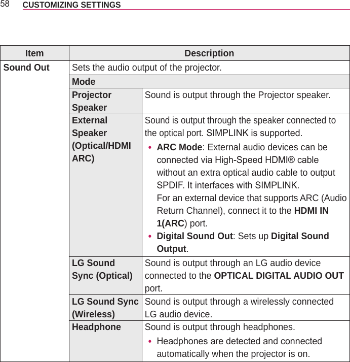 58 CUSTOMIZING SETTINGS Item DescriptionSound Out Sets the audio output of the projector.ModeProjector Speaker Sound is output through the Projector speaker.External Speaker (Optical/HDMI ARC)Sound is output through the speaker connected to the optical port. SIMPLINK is supported. yARC Mode: External audio devices can be connected via High-Speed HDMI® cable without an extra optical audio cable to output SPDIF. It interfaces with SIMPLINK. For an external device that supports ARC (Audio Return Channel), connect it to the HDMI IN 1(ARC) port. yDigital Sound Out: Sets up Digital Sound Output.LG Sound Sync (Optical) Sound is output through an LG audio device connected to the OPTICAL DIGITAL AUDIO OUT port.LG Sound Sync (Wireless) Sound is output through a wirelessly connected LG audio device.Headphone Sound is output through headphones. yHeadphones are detected and connected automatically when the projector is on.