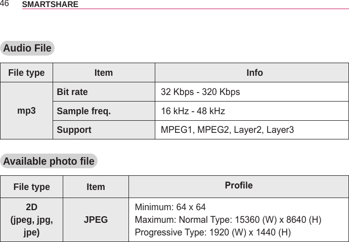 46 SMARTSHARE Audio FileFile type Item Infomp3Bit rate 32 Kbps - 320 KbpsSample freq. 16 kHz - 48 kHzSupport MPEG1, MPEG2, Layer2, Layer3Available photo fileFile type Item Prole2D (jpeg, jpg, jpe)  JPEG Minimum: 64 x 64Maximum: Normal Type: 15360 (W) x 8640 (H)Progressive Type: 1920 (W) x 1440 (H)