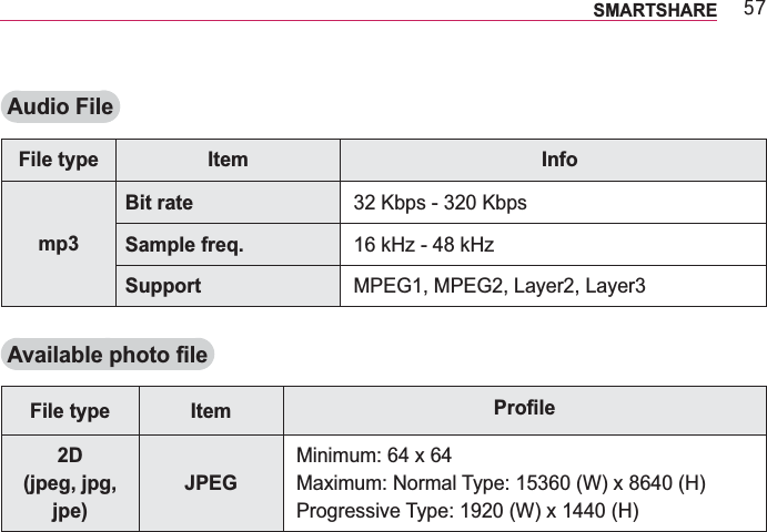 8:SMARTSHAREAudio FileFile type Item Infomp3Bit rate Sample freq. Support Available photo fileFile type Item 2D (jpeg, jpg, jpe) JPEG