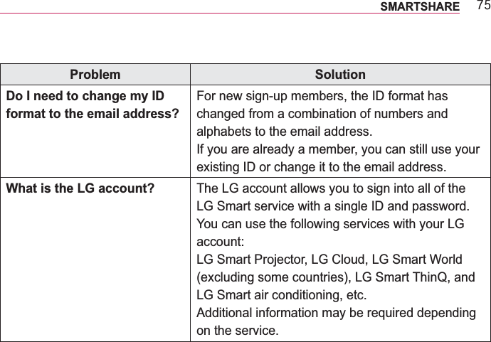 :8SMARTSHAREProblem SolutionDo I need to change my ID format to the email address?For new sign-up members, the ID format has changed from a combination of numbers and alphabets to the email address.If you are already a member, you can still use your What is the LG account? The LG account allows you to sign into all of the LG Smart service with a single ID and password. You can use the following services with your LG account:  LG Smart Projector, LG Cloud, LG Smart World LG Smart air conditioning, etc.Additional information may be required depending on the service.