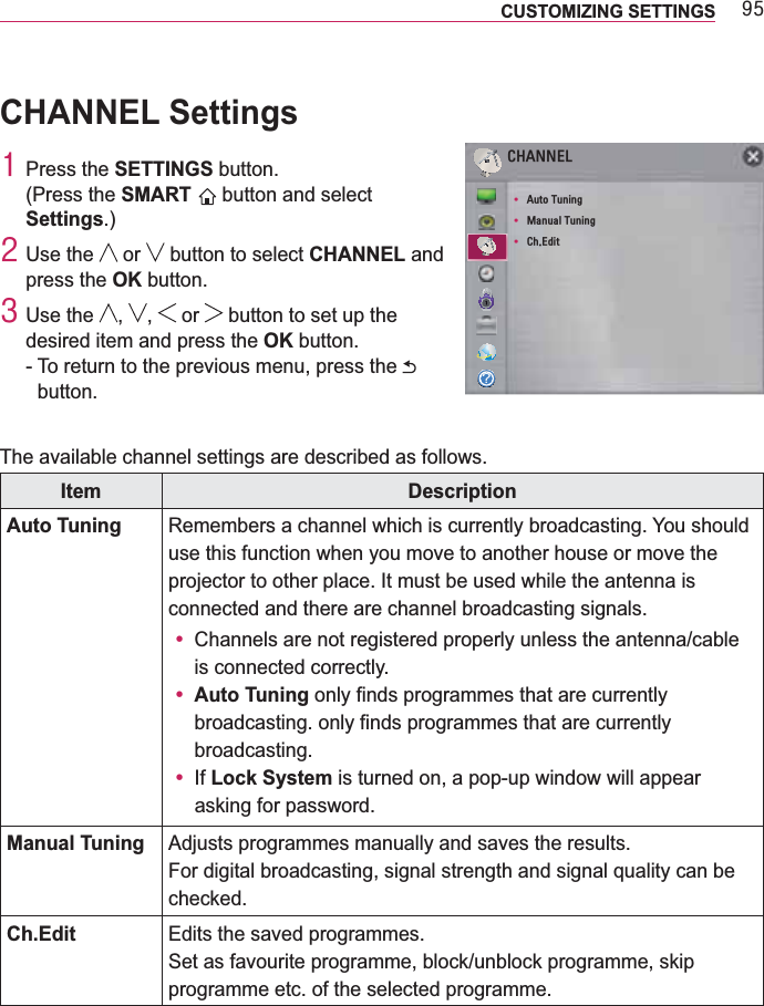 &lt;8CUSTOMIZING SETTINGS CHANNEL Settings4 Press the SETTINGS button.(Press the SMART   button and select Settings.)5 Use the   or   button to select CHANNEL and press the OK button.6 Use the  ,  ,   or   button to set up the desired item and press the OK button.-  To return to the previous menu, press the   button.The available channel settings are described as follows.Item DescriptionAuto Tuning Remembers a channel which is currently broadcasting. You should use this function when you move to another house or move the projector to other place. It must be used while the antenna is connected and there are channel broadcasting signals. y Channels are not registered properly unless the antenna/cable is connected correctly.y Auto Tuning only finds programmes that are currently broadcasting. only finds programmes that are currently broadcasting.y If Lock System is turned on, a pop-up window will appear asking for password.Manual Tuning Adjusts programmes manually and saves the results. For digital broadcasting, signal strength and signal quality can be checked.Ch.Edit Edits the saved programmes.Set as favourite programme, block/unblock programme, skip programme etc. of the selected programme.Ͱ&amp;+$11(/y $XWR7XQLQJy 0DQXDO7XQLQJy &amp;K(GLW