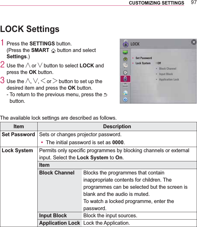 &lt;:CUSTOMIZING SETTINGS LOCK Settings4 Press the SETTINGS button.(Press the SMART   button and select Settings.)5 Use the   or   button to select LOCK and press the OK button.6 Use the  ,  ,   or   button to set up the desired item and press the OK button.-  To return to the previous menu, press the   button.The available lock settings are described as follows.Item DescriptionSet Password Sets or changes projector password.y The initial password is set as 0000.Lock System input. Select the Lock System to On.ItemBlock Channel Blocks the programmes that contain inappropriate contents for children. The programmes can be selected but the screen is blank and the audio is muted.To watch a locked programme, enter the password.Input Block Block the input sources.Application Lock Lock the Application.Ͱ/2&amp;.y 6HW3DVVZRUGy /RFN6\VWHP 2IIy%ORFN&amp;KDQQHOy,QSXW%ORFNy$SSOLFDWLRQ/RFN