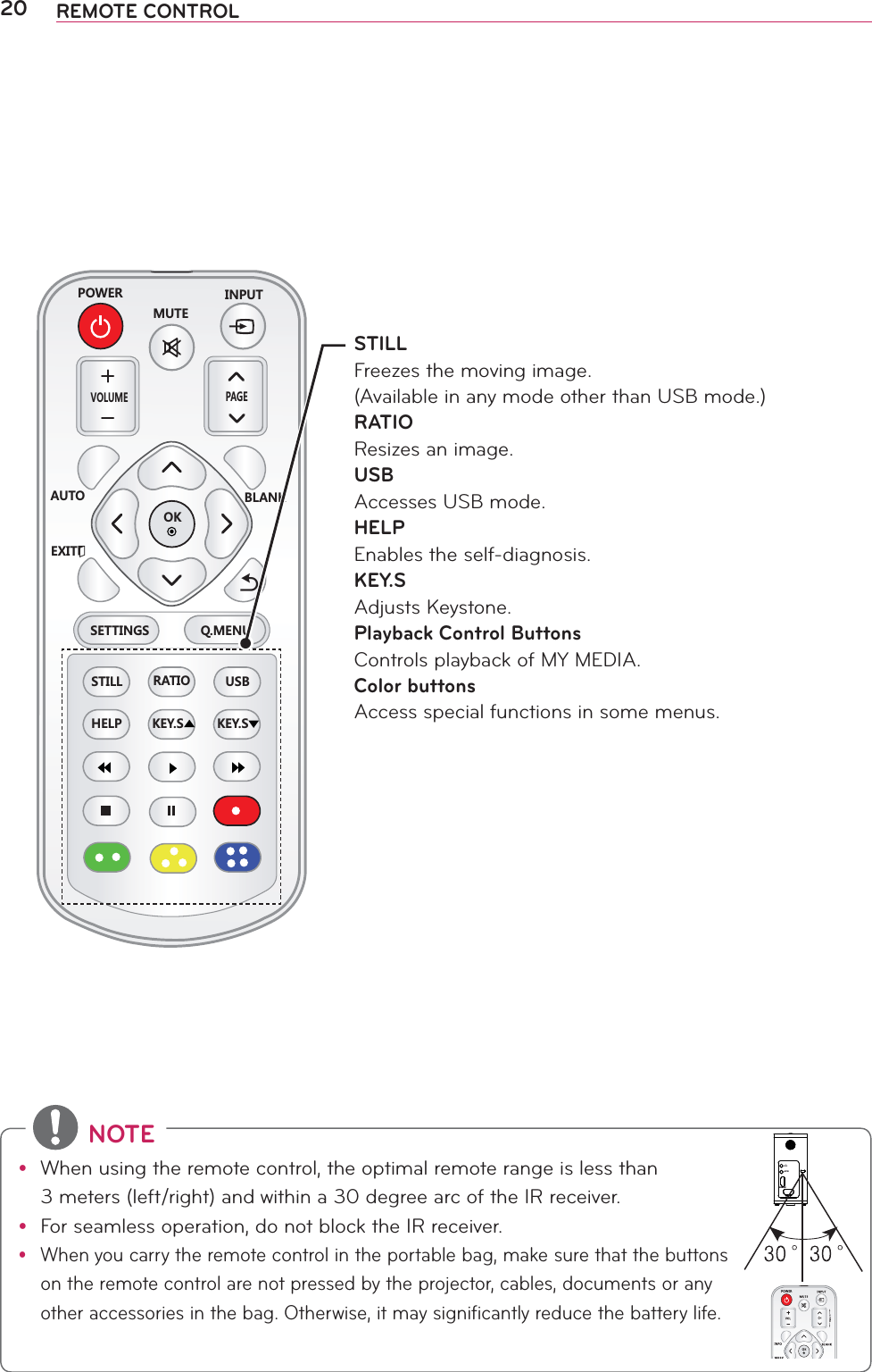 20 REMOTE CONTROL219&apos;4/76&apos;+027681.7/&apos;2#)&apos;#761 $.#0-&apos;:+6ꕯꕣ5&apos;66+0)5 3/&apos;0756+..1-4#6+1 75$*&apos;.2 -&apos;;5 -&apos;;5 NOTEy When using the remote control, the optimal remote range is less than  3 meters (left/right) and within a 30 degree arc of the IR receiver.y For seamless operation, do not block the IR receiver.y When you carry the remote control in the portable bag, make sure that the buttons on the remote control are not pressed by the projector, cables, documents or any other accessories in the bag. Otherwise, it may significantly reduce the battery life.STILLFreezes the moving image.(Available in any mode other than USB mode.)RATIOResizes an image.USBAccesses USB mode.HELPEnables the self-diagnosis. KEY.SAdjusts Keystone.Playback Control ButtonsControls playback of MY MEDIA.Color buttonsAccess special functions in some menus.HDMI/DVIRGB INA/V IN# ## #