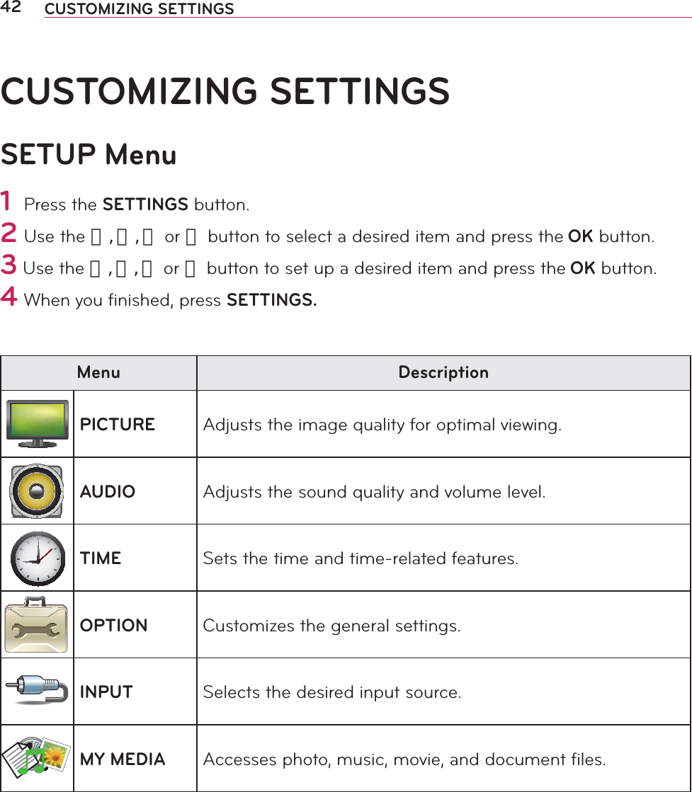 42 CUSTOMIZING SETTINGSCUSTOMIZING SETTINGSSETUP Menu1 Press the SETTINGS button.2 Use the 󱛨, 󱛩, 󱛦 or 󱛧 button to select a desired item and press the OK button.3 Use the 󱛨, 󱛩, 󱛦 or 󱛧 button to set up a desired item and press the OK button.4 When you ﬁnished, press SETTINGS.Menu DescriptionPICTURE Adjusts the image quality for optimal viewing.AUDIO Adjusts the sound quality and volume level.TIME Sets the time and time-related features.OPTION Customizes the general settings.INPUT Selects the desired input source.MY MEDIA Accesses photo, music, movie, and document files.