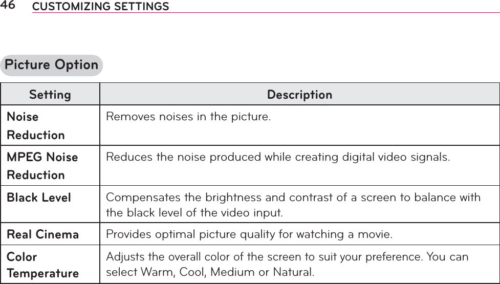 46 CUSTOMIZING SETTINGSPicture OptionSetting DescriptionNoise ReductionRemoves noises in the picture.MPEG Noise ReductionReduces the noise produced while creating digital video signals.Black LevelCompensates the brightness and contrast of a screen to balance with the black level of the video input.Real CinemaProvides optimal picture quality for watching a movie.Color TemperatureAdjusts the overall color of the screen to suit your preference. You can select Warm, Cool, Medium or Natural.