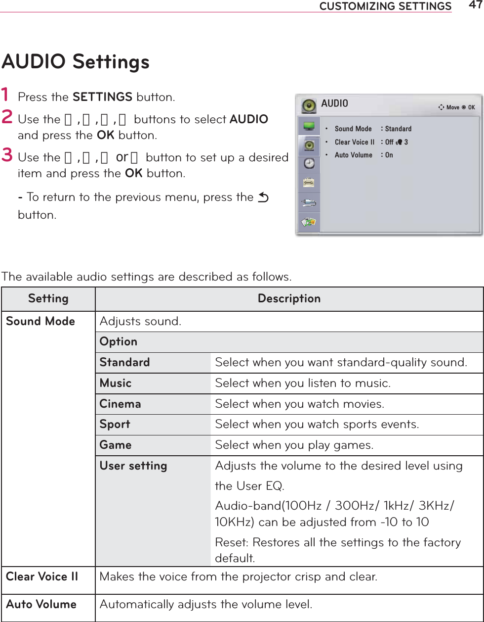 47CUSTOMIZING SETTINGSAUDIO Settings1 Press the SETTINGS button.2 Use the 󱛨, 󱛩, 󱛦, 󱛧 buttons to select AUDIO and press the OK button.3 Use the 󱛨, 󱛩, 󱛦 or 󱛧 button to set up a desired item and press the OK button.- To return to the previous menu, press the ᰳ button.The available audio settings are described as follows.Setting DescriptionSound Mode Adjusts sound.OptionStandard Select when you want standard-quality sound.Music Select when you listen to music.Cinema Select when you watch movies.Sport Select when you watch sports events.Game Select when you play games.User setting Adjusts the volume to the desired level usingthe User EQ.Audio-band(100Hz / 300Hz/ 1kHz/ 3KHz/ 10KHz) can be adjusted from -10 to 10Reset: Restores all the settings to the factory default.Clear Voice II Makes the voice from the projector crisp and clear.Auto Volume Automatically adjusts the volume level.$8&apos;,2 ᯒ0RYHᯙ2.ؒ 6RXQG0RGH 6WDQGDUGؒ &amp;OHDU9RLFH,, 2IIᰕؒ $XWR9ROXPH 2Q
