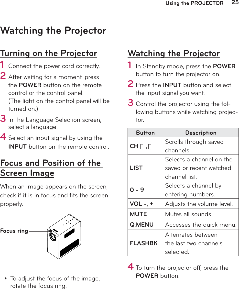 25Using the PROJECTORWatching the ProjectorTurning on the Projector1 Connect the power cord correctly.2 After waiting for a moment, press the POWER button on the remote control or the control panel. (The light on the control panel will be turned on.)3 In the Language Selection screen, select a language.4 Select an input signal by using the INPUT button on the remote control.Focus and Position of the Screen ImageWhen an image appears on the screen, check if it is in focus and ﬁts the screen properly.Focus ringy To adjust the focus of the image, rotate the focus ring.Watching the Projector1 In Standby mode, press the POWER button to turn the projector on.2 Press the INPUT button and select the input signal you want.3 Control the projector using the fol-lowing buttons while watching projec-tor.Button DescriptionCH 󱛨, 󱛩 Scrolls through saved channels.LISTSelects a channel on the saved or recent watched channel list.0 - 9 Selects a channel by entering numbers.VOL -, + Adjusts the volume level.MUTE Mutes all sounds.Q.MENU Accesses the quick menu. FLASHBKAlternates betweenthe last two channelsselected.4 To turn the projector off, press the POWER button.