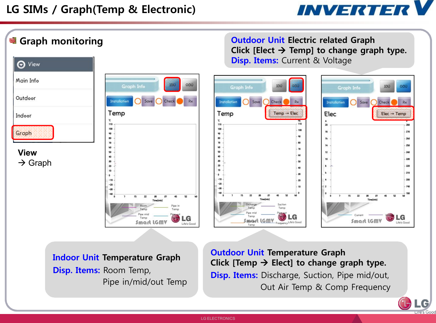 LG ELECTRONICSLG SIMs / Graph(Temp &amp; Electronic)View GraphIndoor Unit Temperature GraphDisp. Items: Room Temp,Pipe in/mid/out TempOutdoor Unit Temperature Graph  Click [Temp Elect] to change graph type.Disp. Items: Discharge, Suction, Pipe mid/out,Out Air Temp &amp; Comp FrequencyOutdoor Unit Electric related Graph  Click [Elect Temp] to change graph type.Disp. Items: Current &amp; VoltageGraph monitoring