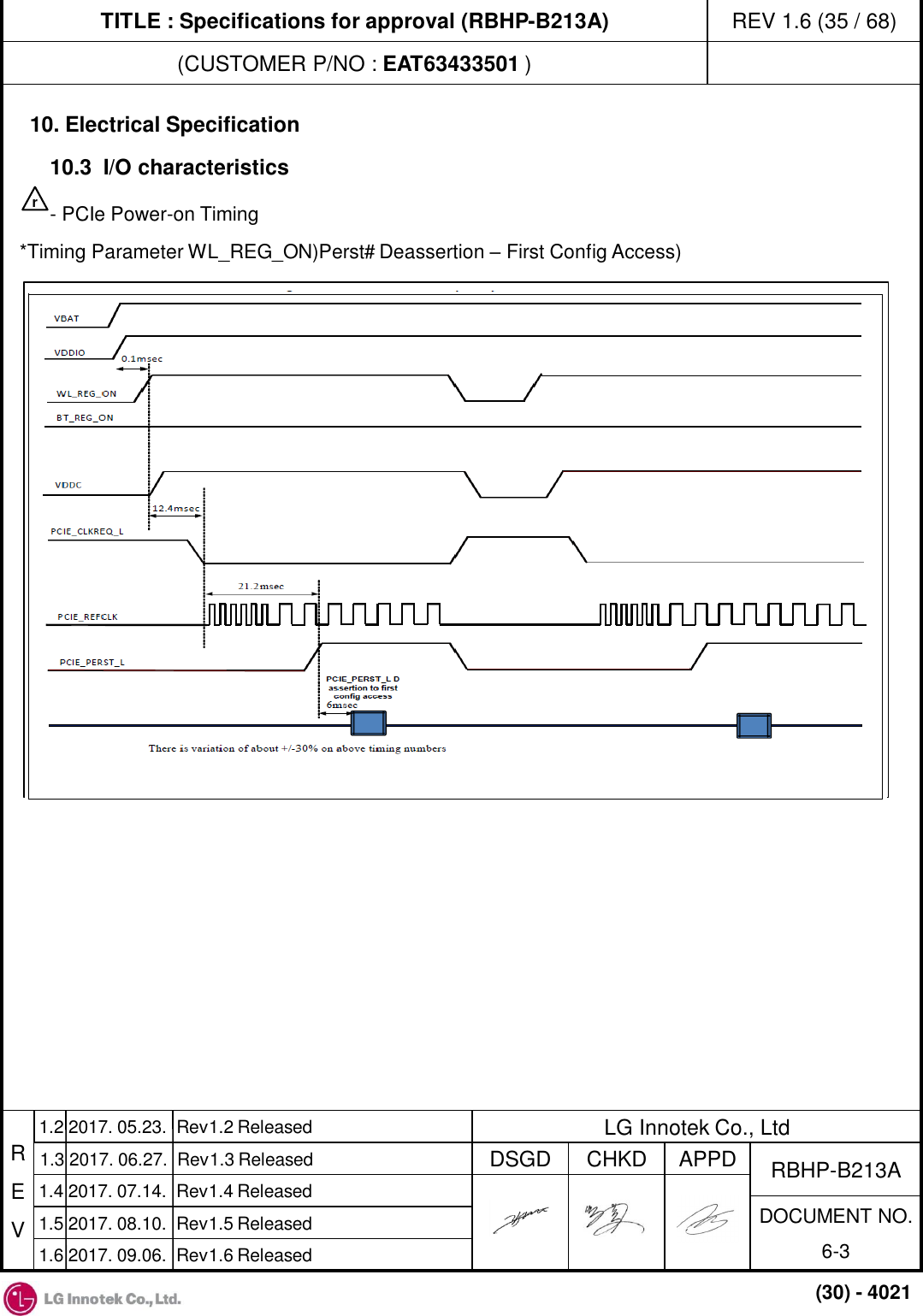 TITLE : Specifications for approval (RBHP-B213A) (CUSTOMER P/NO : EAT63433501 ) REV 1.6 (35 / 68) R E V APPD CHKD DSGD DOCUMENT NO. 6-3 RBHP-B213A LG Innotek Co., Ltd 1.4 2017. 07.14.  Rev1.4 Released 1.5 2017. 08.10.  Rev1.5 Released (30) - 4021 1.2 2017. 05.23.  Rev1.2 Released 1.3 2017. 06.27.  Rev1.3 Released 1.6 2017. 09.06.  Rev1.6 Released 10. Electrical Specification 10.3  I/O characteristics  - PCIe Power-on Timing *Timing Parameter WL_REG_ON)Perst# Deassertion – First Config Access) r 