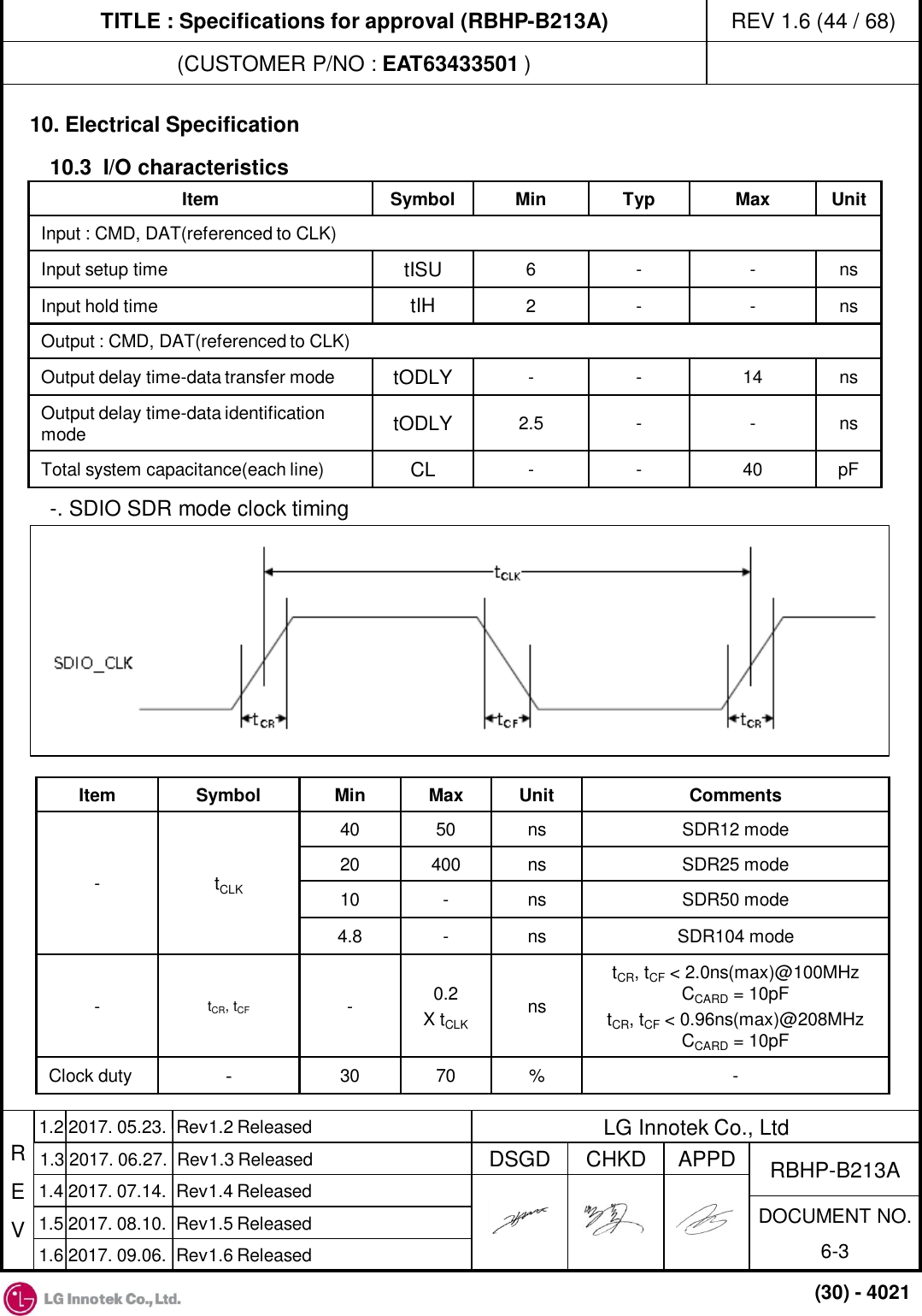 TITLE : Specifications for approval (RBHP-B213A) (CUSTOMER P/NO : EAT63433501 ) REV 1.6 (44 / 68) R E V APPD CHKD DSGD DOCUMENT NO. 6-3 RBHP-B213A LG Innotek Co., Ltd 1.4 2017. 07.14.  Rev1.4 Released 1.5 2017. 08.10.  Rev1.5 Released (30) - 4021 1.2 2017. 05.23.  Rev1.2 Released 1.3 2017. 06.27.  Rev1.3 Released 1.6 2017. 09.06.  Rev1.6 Released Input : CMD, DAT(referenced to CLK) Input setup time  tISU  6  -  -  ns Input hold time  tIH  2  -  -  ns Output : CMD, DAT(referenced to CLK) Output delay time-data transfer mode  tODLY  -  -  14 ns Output delay time-data identification mode  tODLY  2.5  -  -  ns Total system capacitance(each line)  CL -  -  40 pF 10. Electrical Specification 10.3  I/O characteristics  -. SDIO SDR mode clock timing Item  Symbol  Min  Typ  Max  Unit Item  Symbol  Min  Max  Unit  Comments -  tCLK 40 50 ns  SDR12 mode 20 400 ns  SDR25 mode 10  -  ns  SDR50 mode 4.8  -  ns  SDR104 mode -  tCR, tCF -  0.2 X tCLK ns tCR, tCF &lt; 2.0ns(max)@100MHz CCARD = 10pF tCR, tCF &lt; 0.96ns(max)@208MHz CCARD = 10pF Clock duty  -  30 70  %  - 
