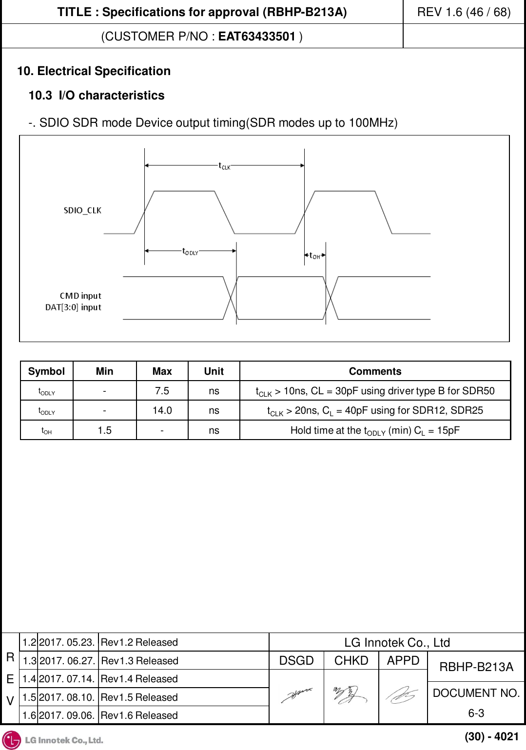 TITLE : Specifications for approval (RBHP-B213A) (CUSTOMER P/NO : EAT63433501 ) REV 1.6 (46 / 68) R E V APPD CHKD DSGD DOCUMENT NO. 6-3 RBHP-B213A LG Innotek Co., Ltd 1.4 2017. 07.14.  Rev1.4 Released 1.5 2017. 08.10.  Rev1.5 Released (30) - 4021 1.2 2017. 05.23.  Rev1.2 Released 1.3 2017. 06.27.  Rev1.3 Released 1.6 2017. 09.06.  Rev1.6 Released 10. Electrical Specification 10.3  I/O characteristics  -. SDIO SDR mode Device output timing(SDR modes up to 100MHz) Symbol  Min  Max  Unit  Comments tODLY  -  7.5  ns  tCLK &gt; 10ns, CL = 30pF using driver type B for SDR50 tODLY  -  14.0  ns  tCLK &gt; 20ns, CL = 40pF using for SDR12, SDR25 tOH 1.5  -  ns  Hold time at the tODLY (min) CL = 15pF 